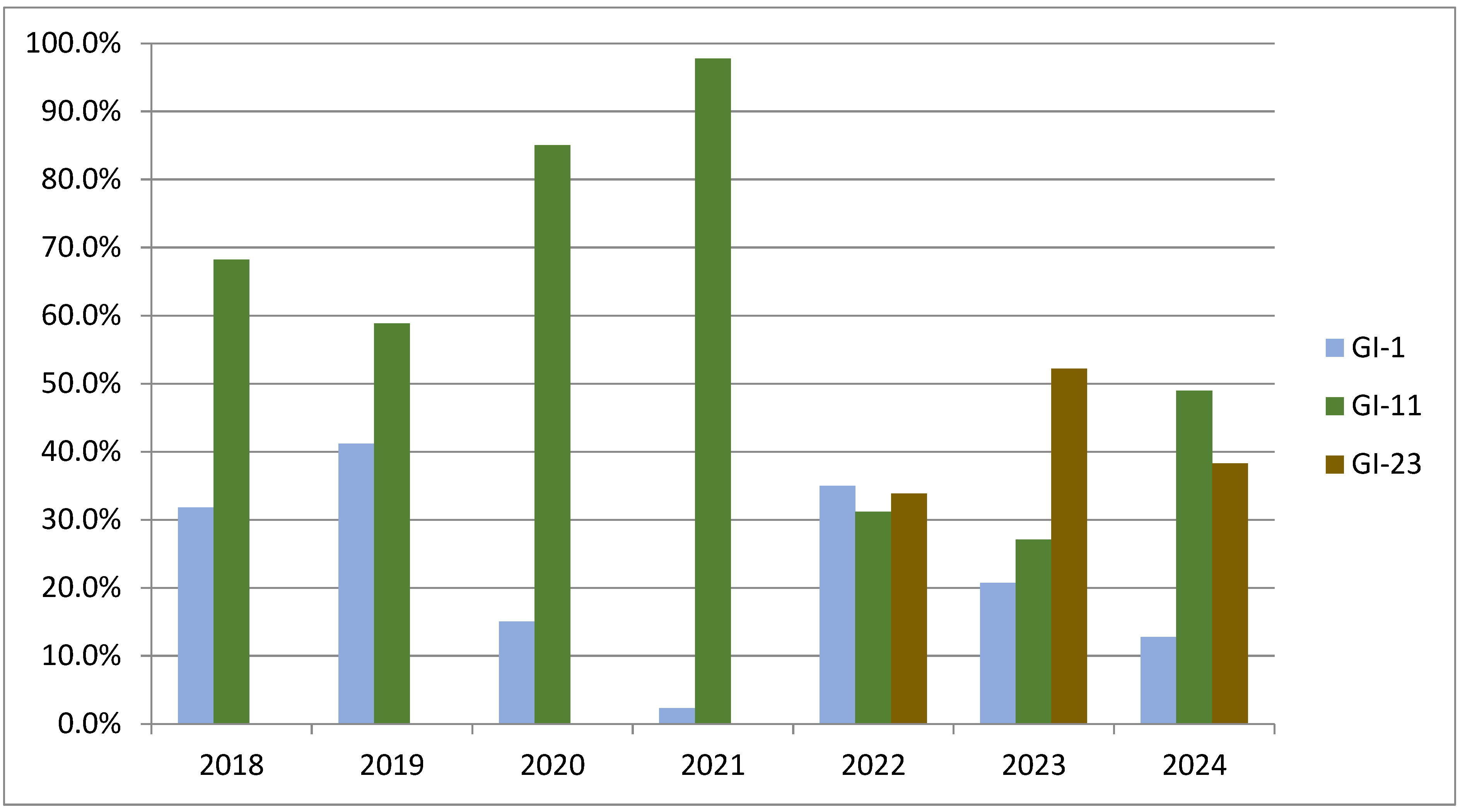 Vetsci 12 00435 g004