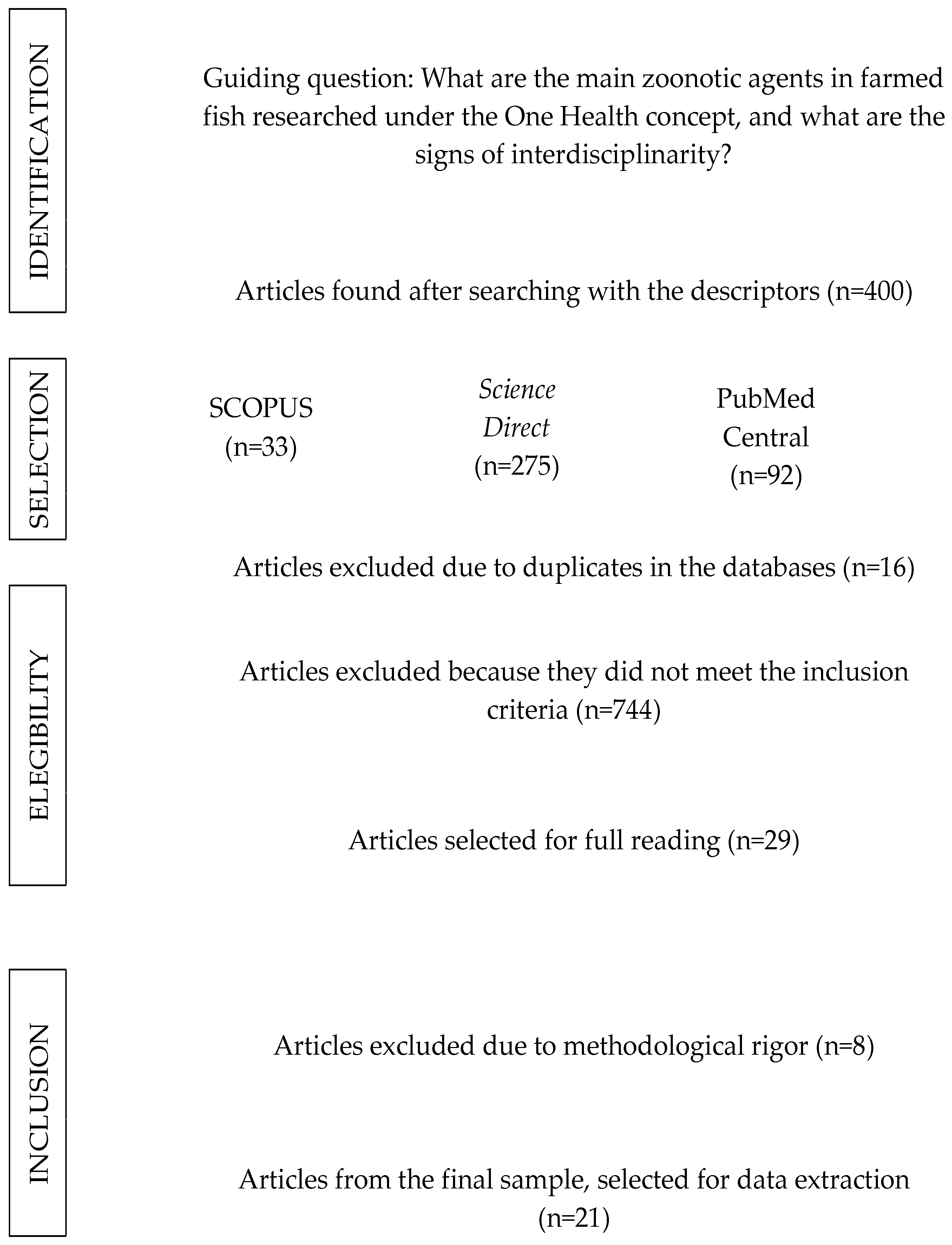 Vetsci 12 00437 g001