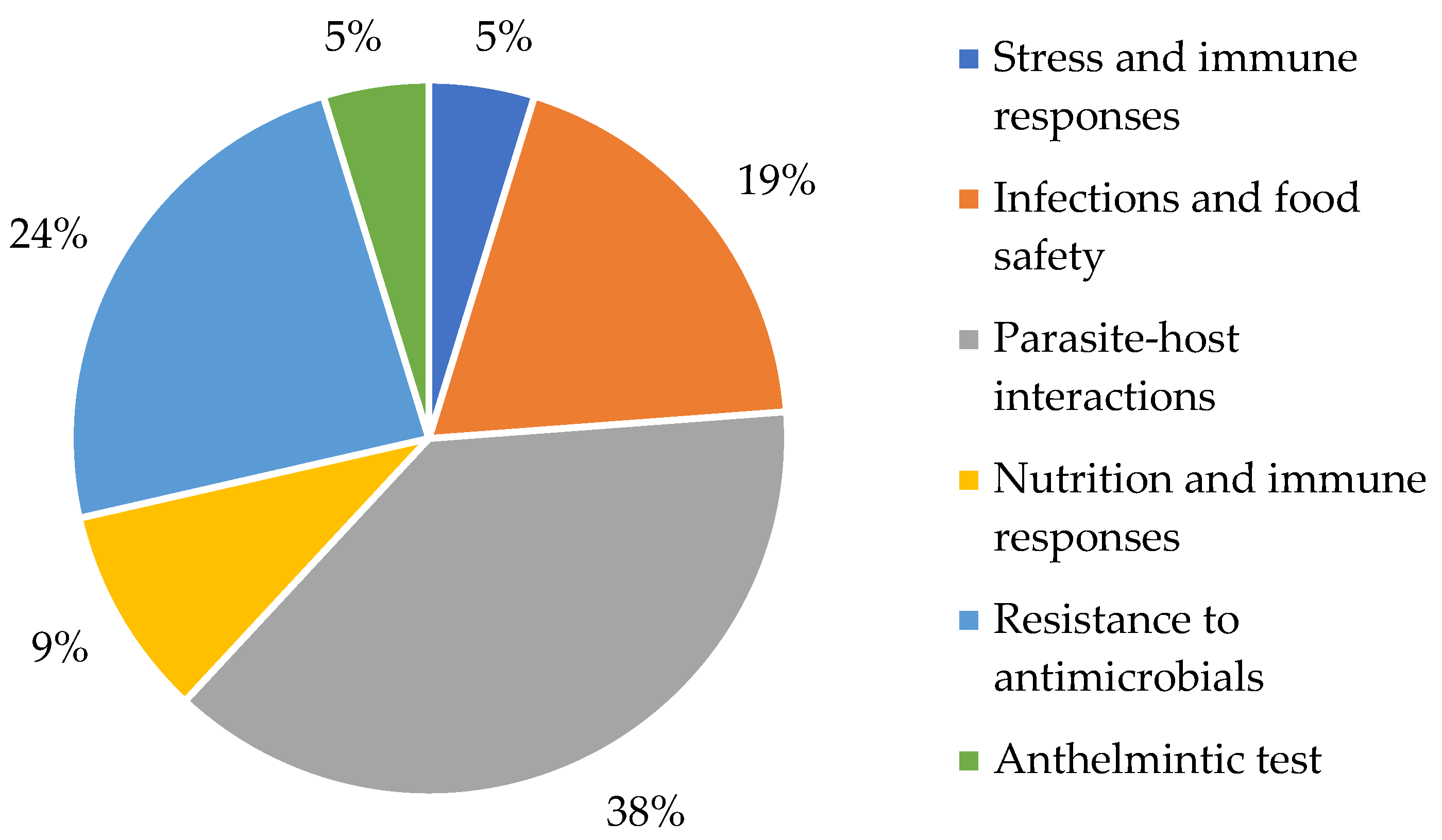 Vetsci 12 00437 g002