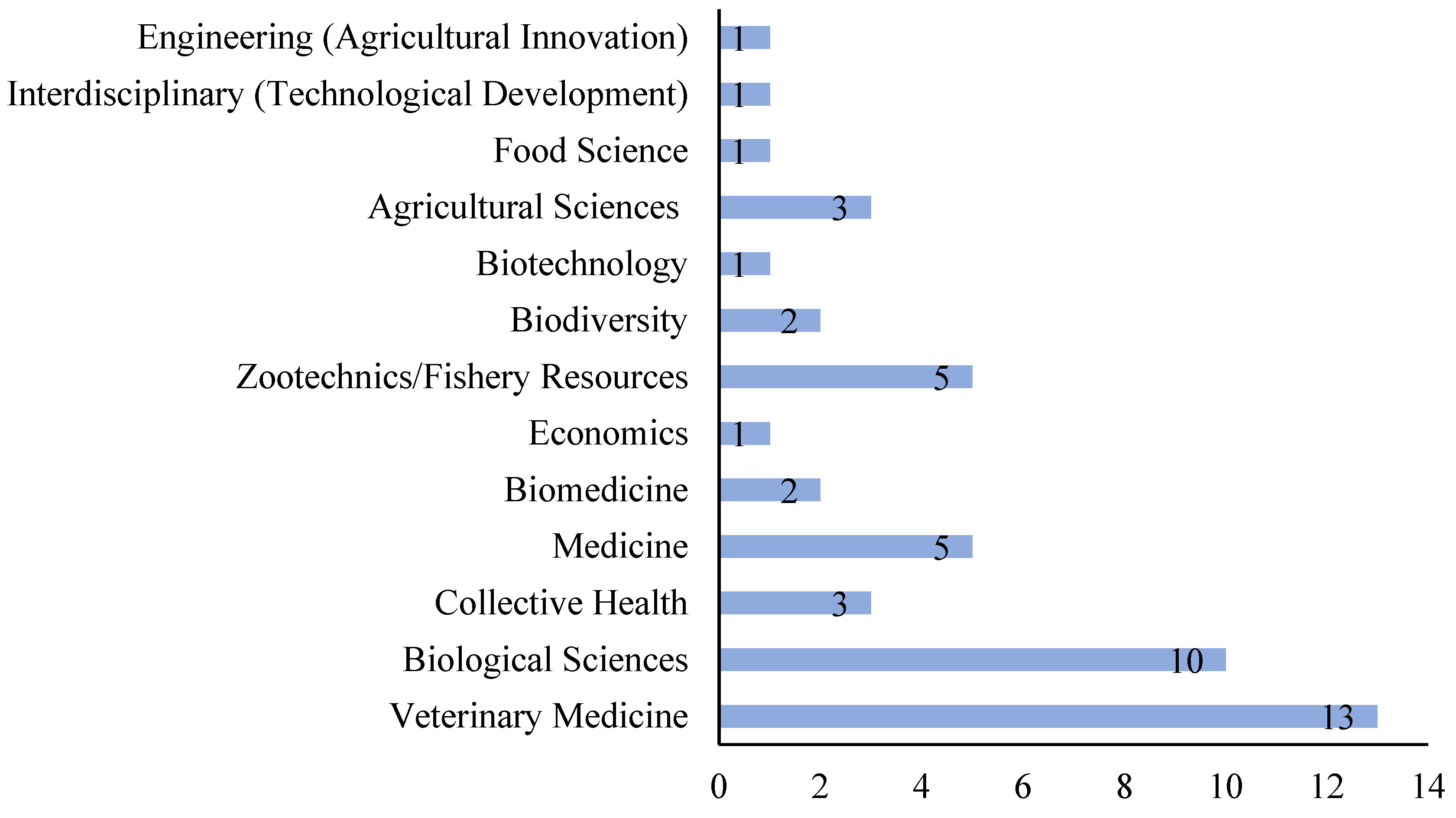 Vetsci 12 00437 g003