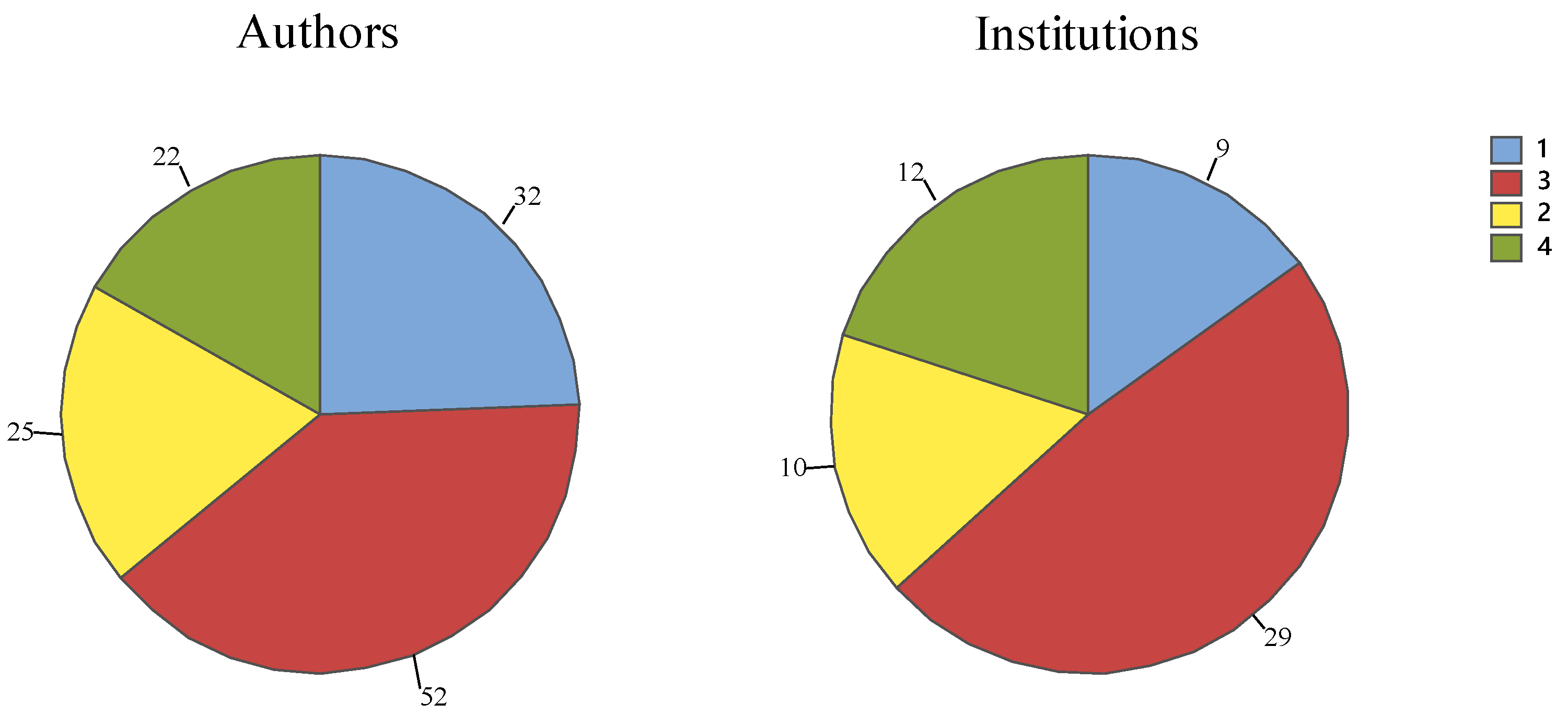 Vetsci 12 00437 g004