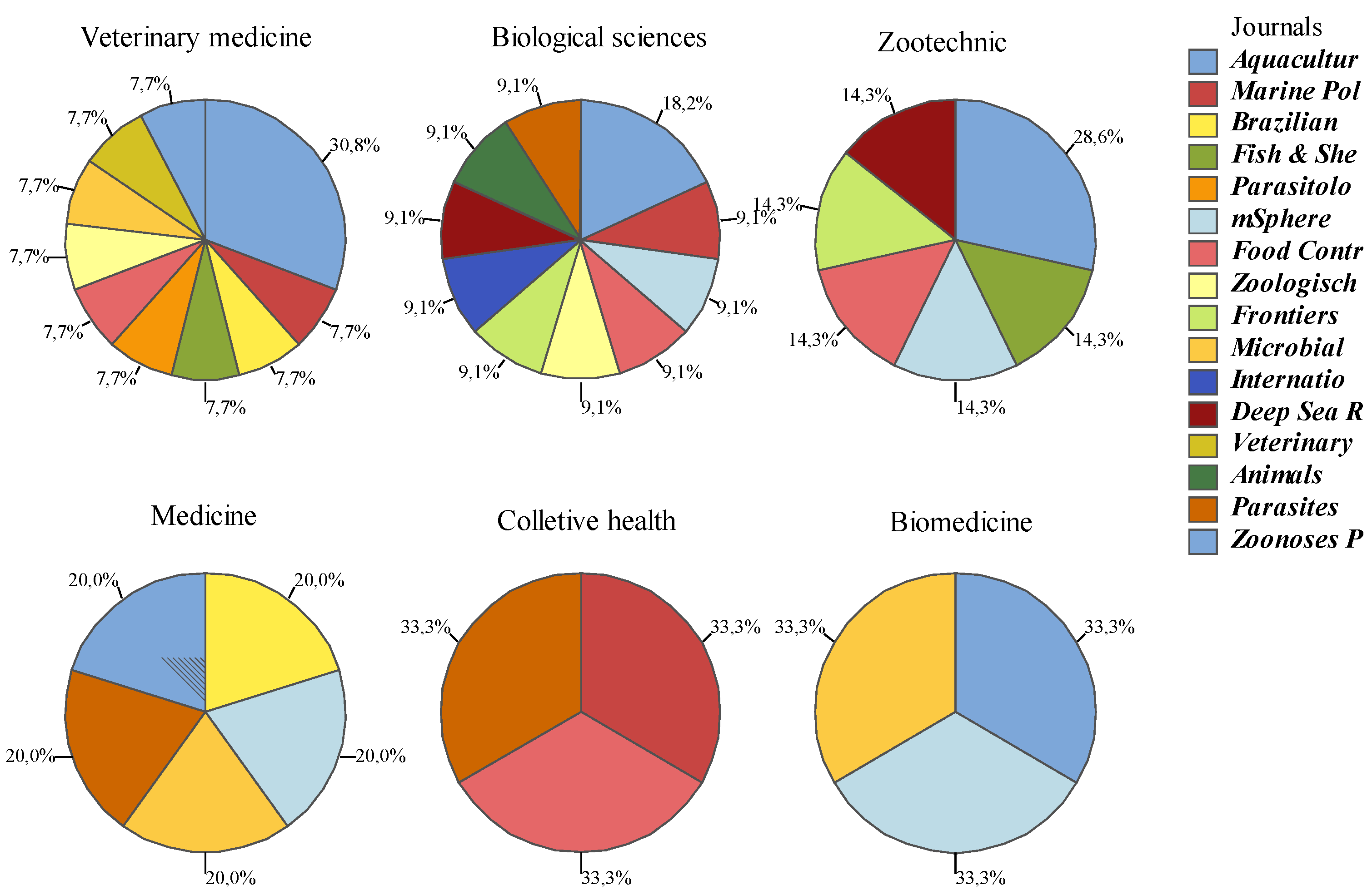 Vetsci 12 00437 g005