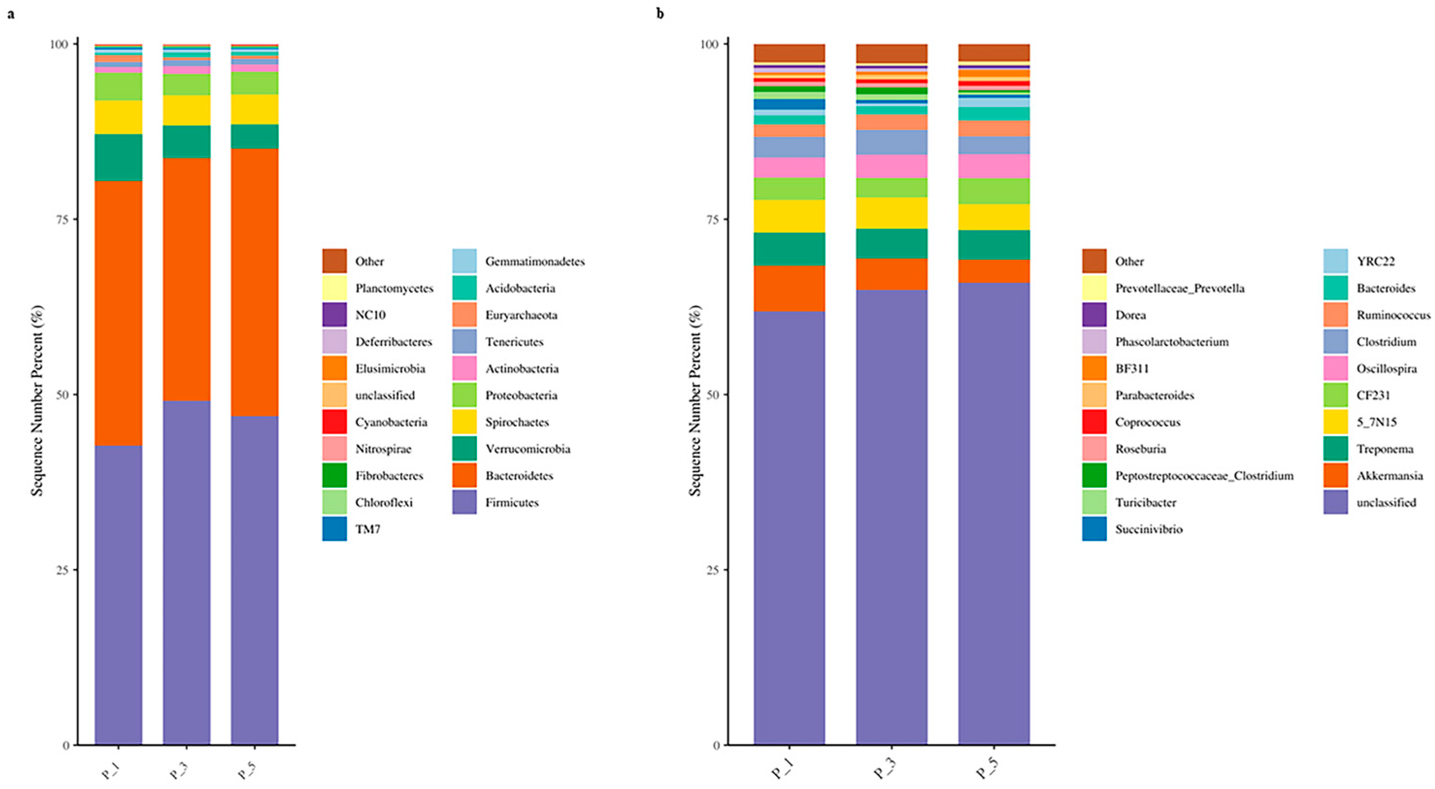 Vetsci 12 00440 g002
