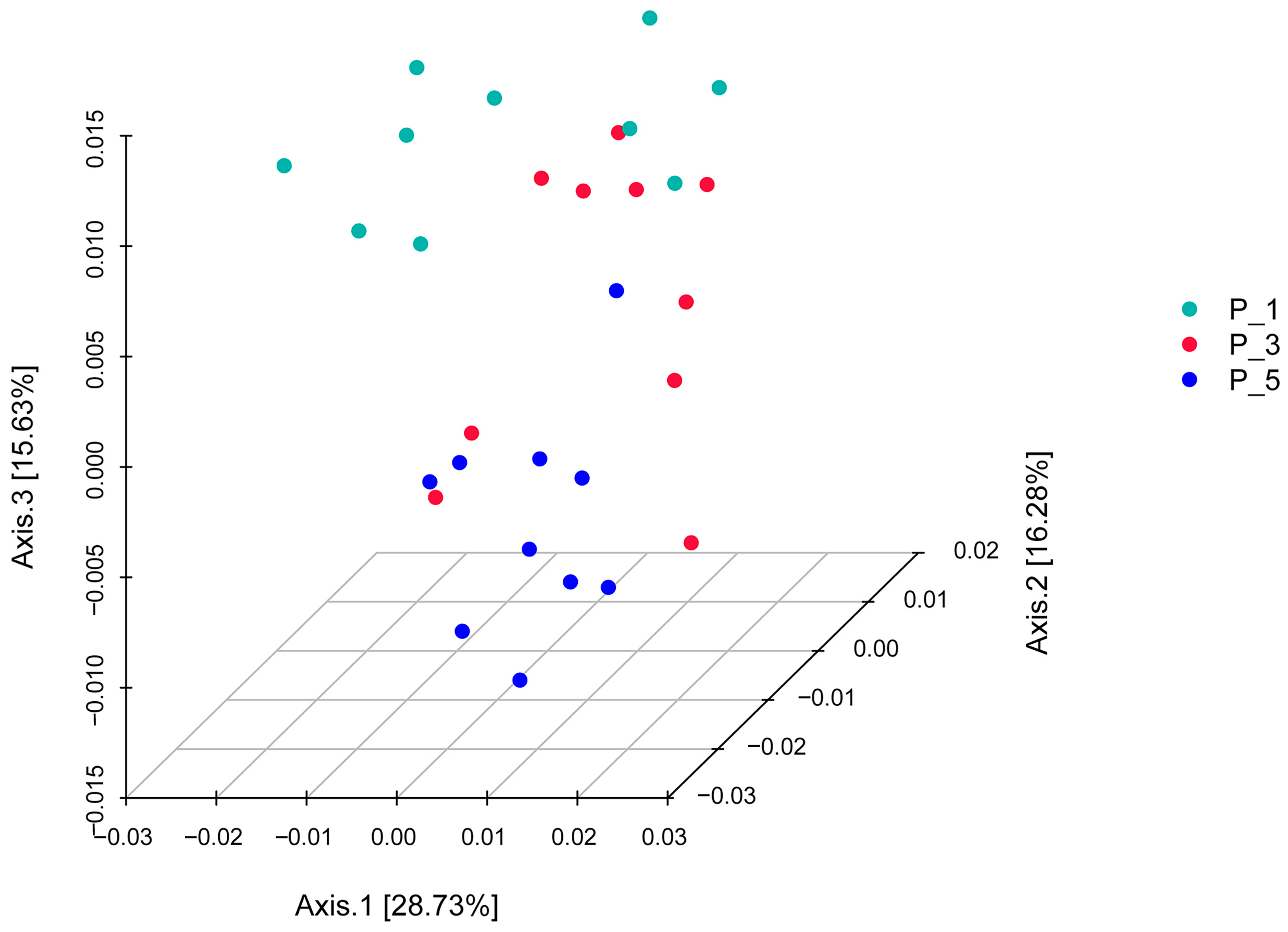 Vetsci 12 00440 g004