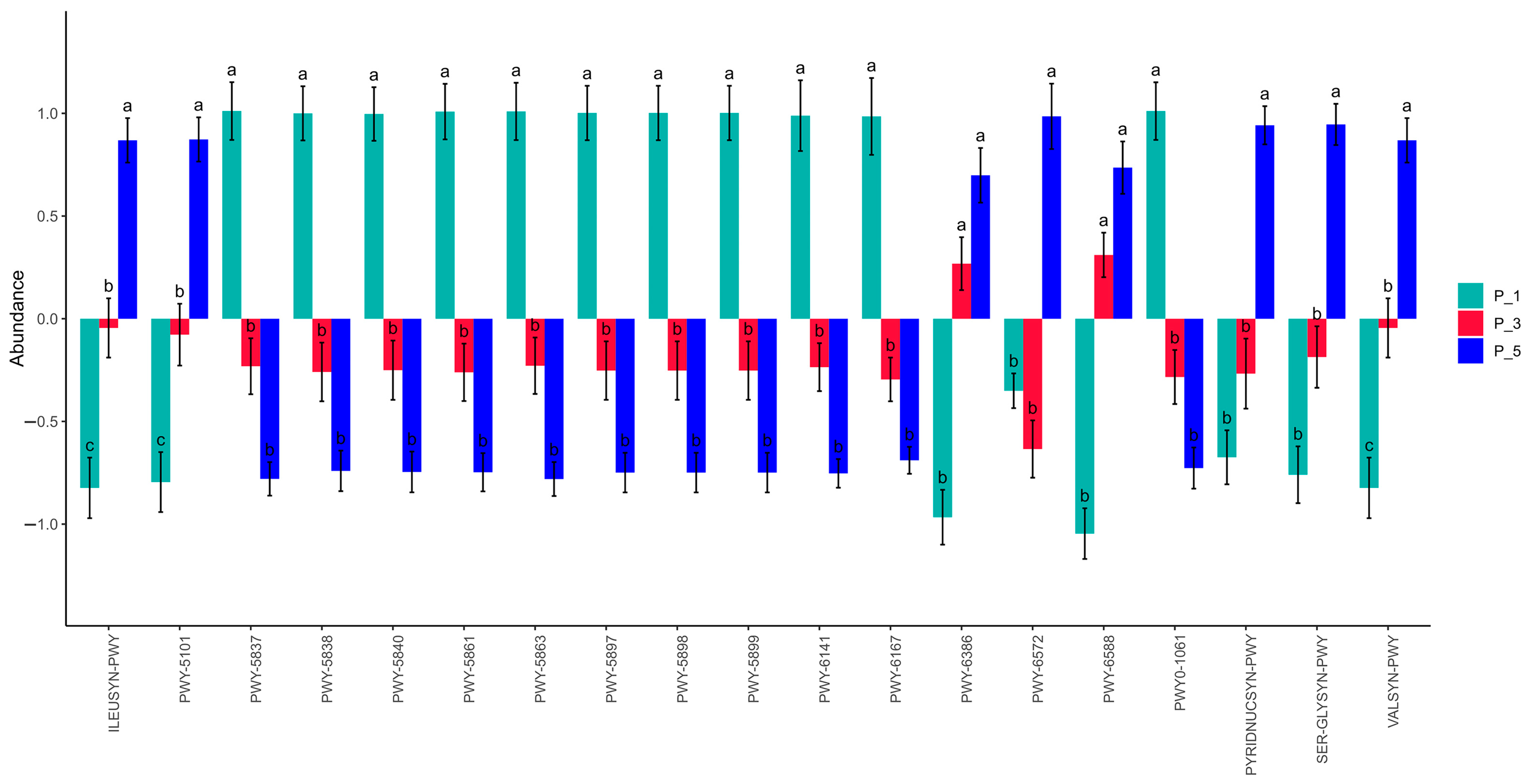 Vetsci 12 00440 g006