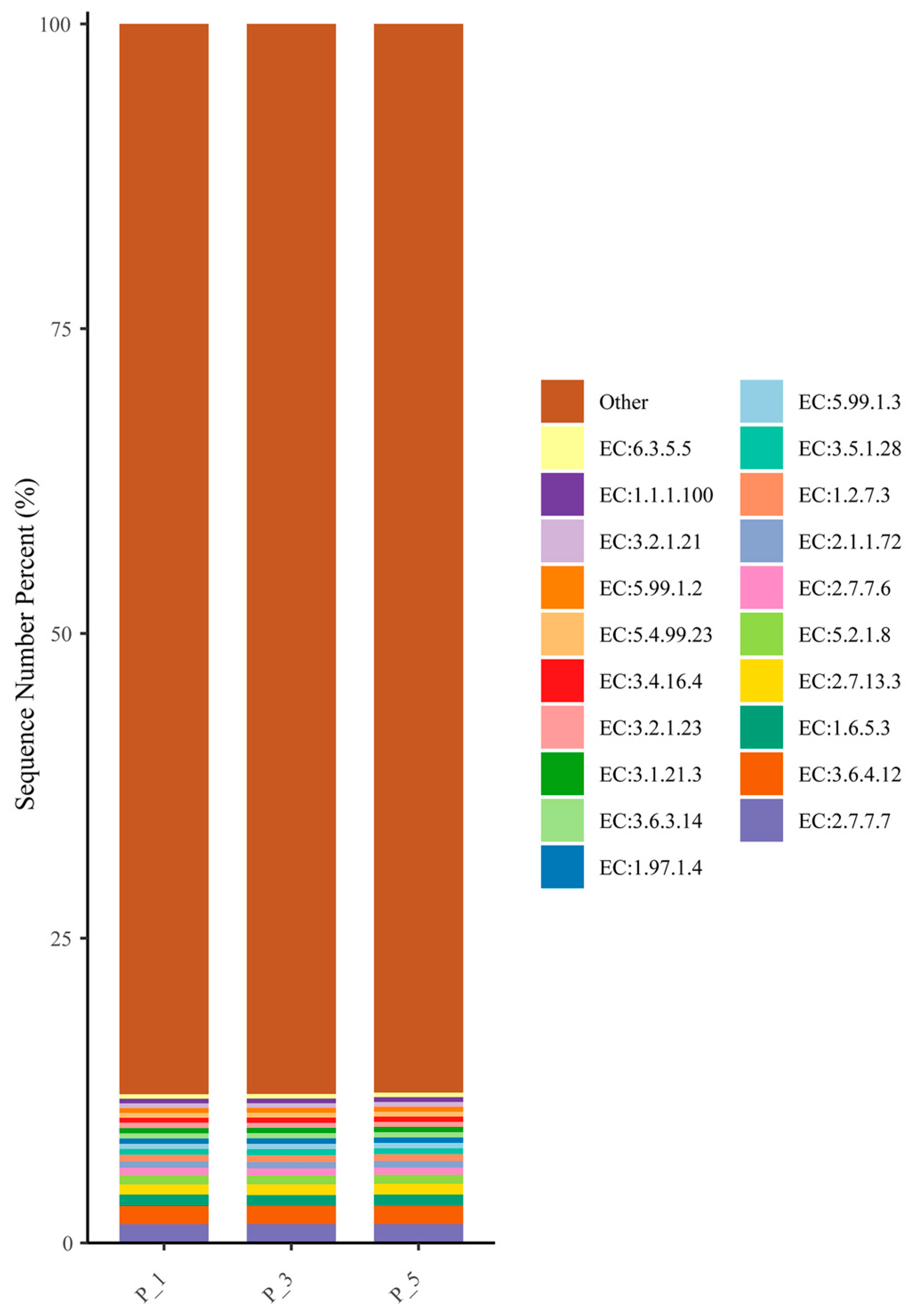 Vetsci 12 00440 g011