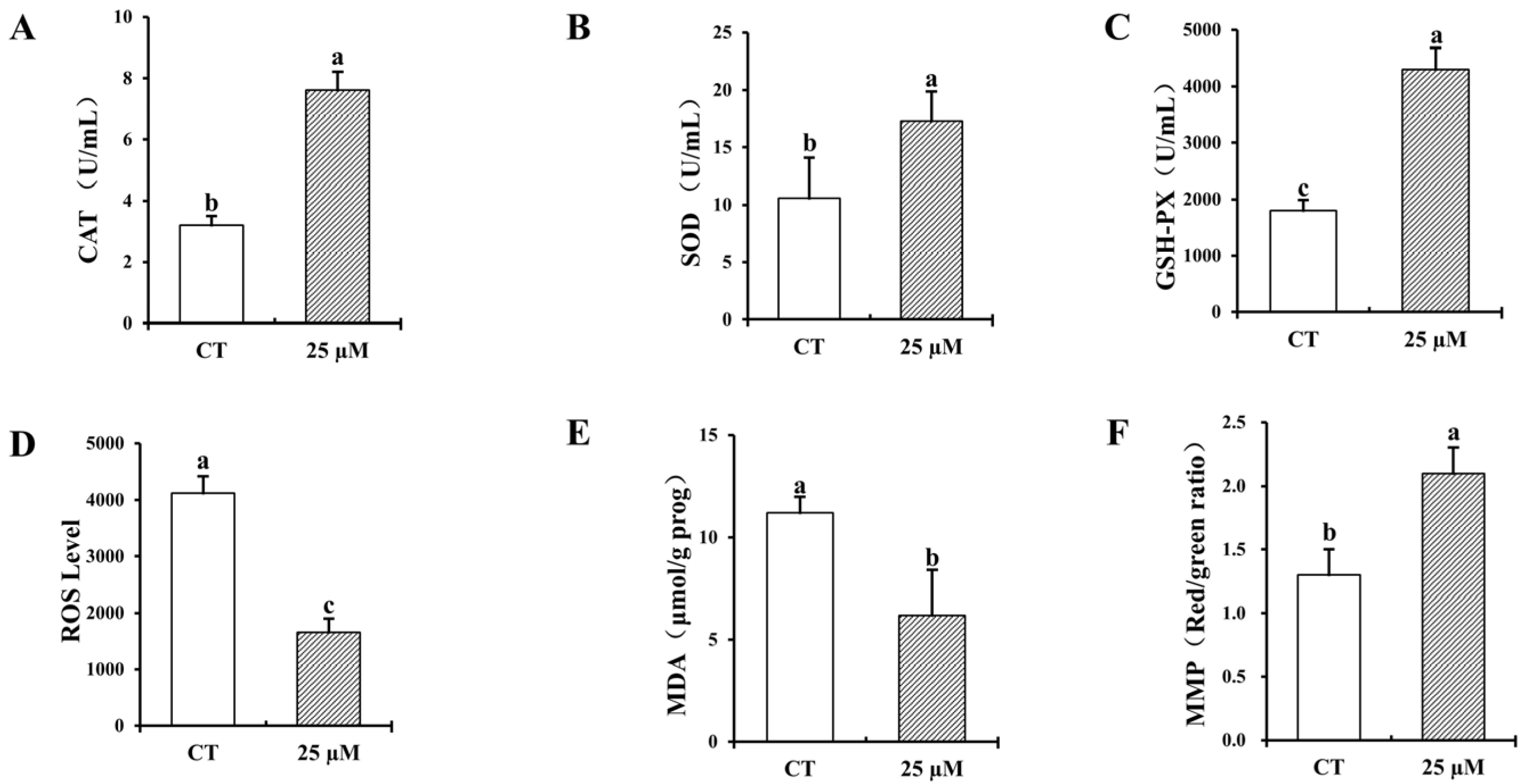 Vetsci 12 00441 g002