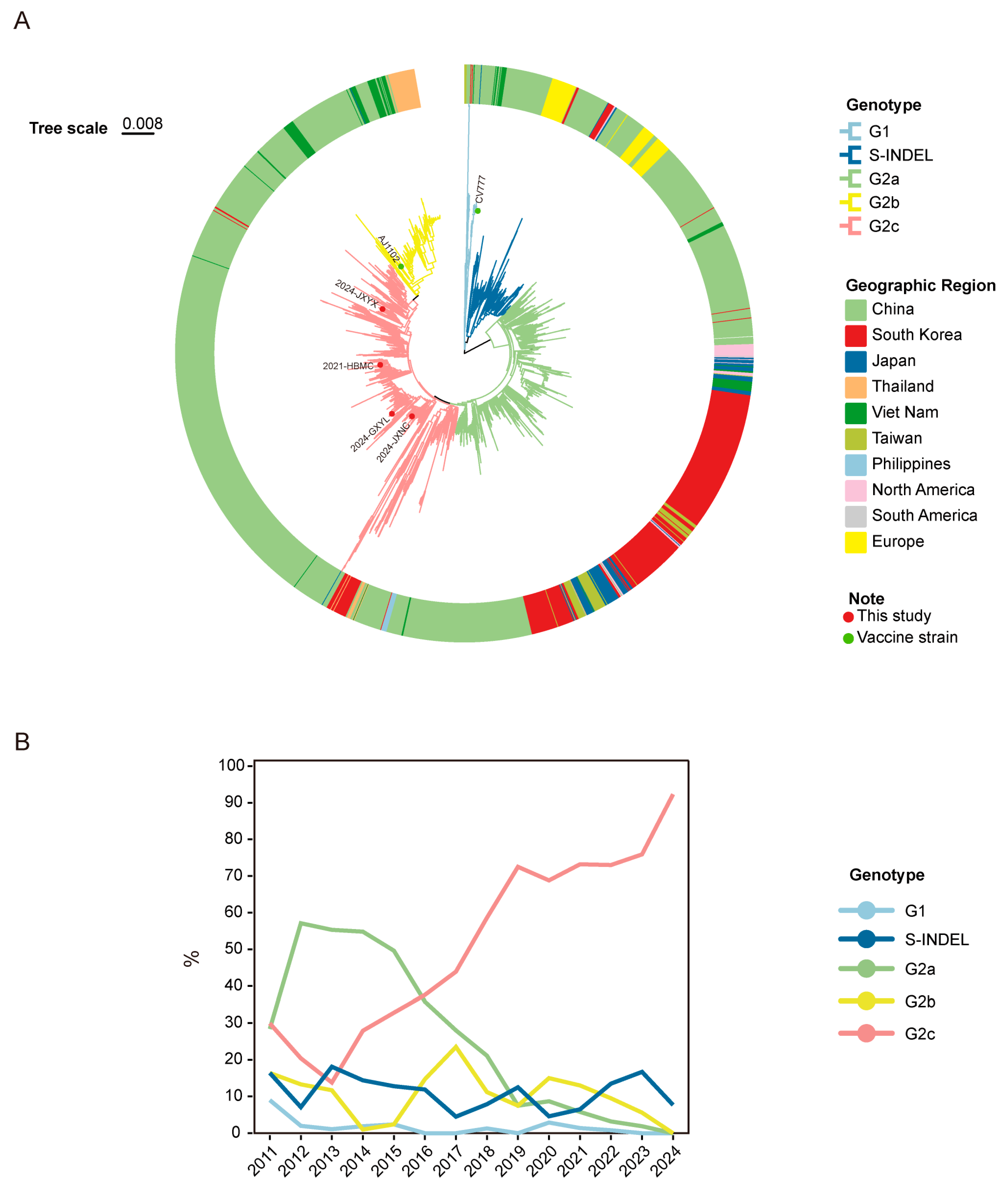 Vetsci 12 00444 g003