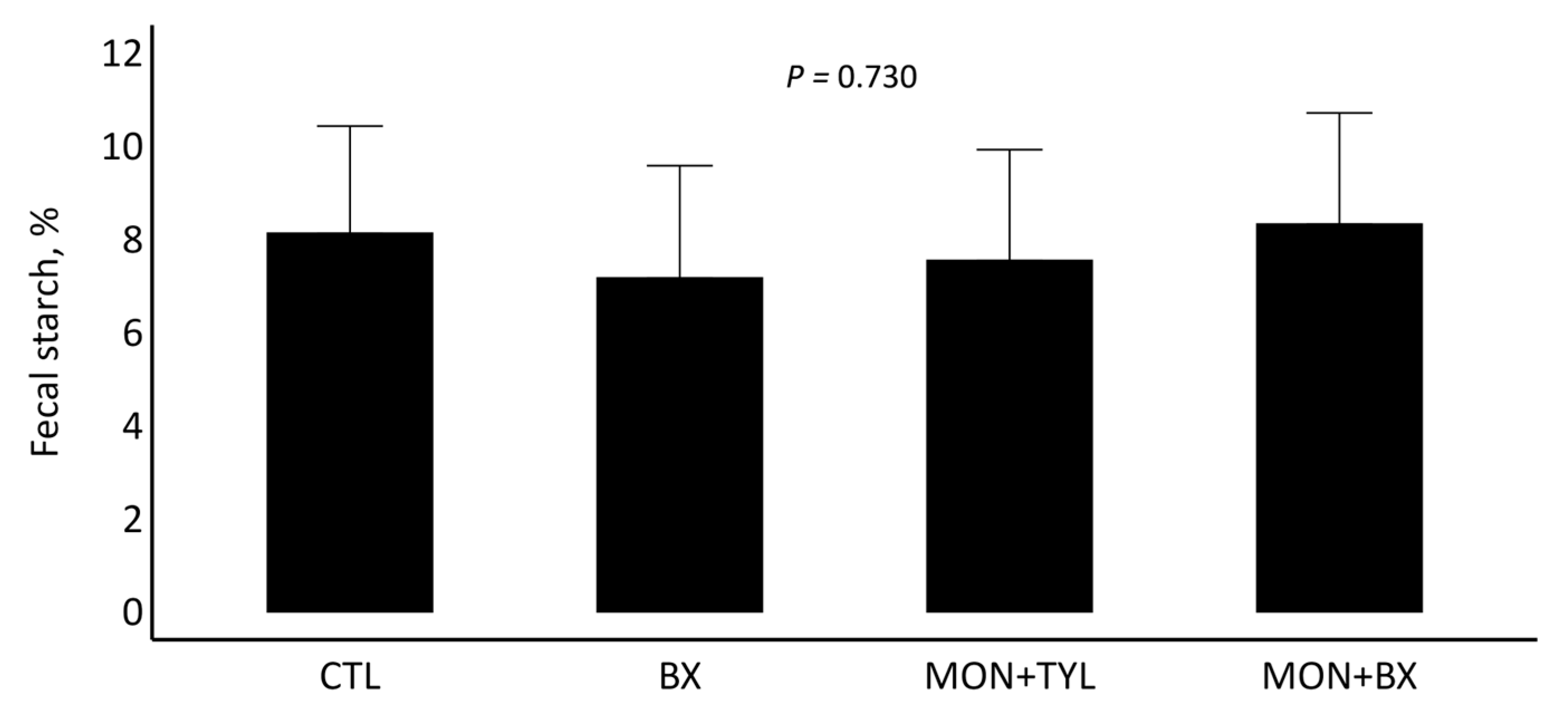Vetsci 12 00446 g001