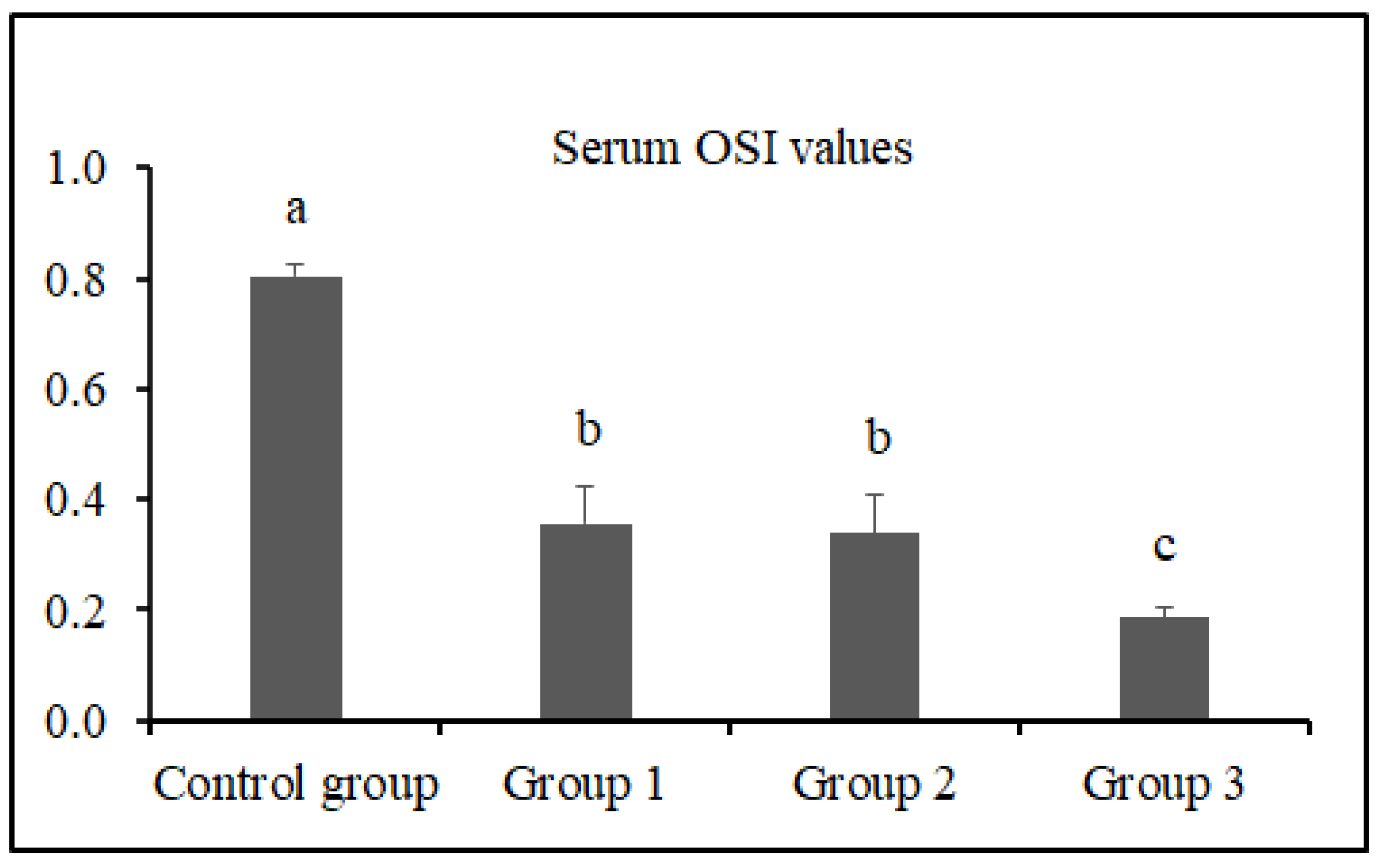 Vetsci 12 00451 g003