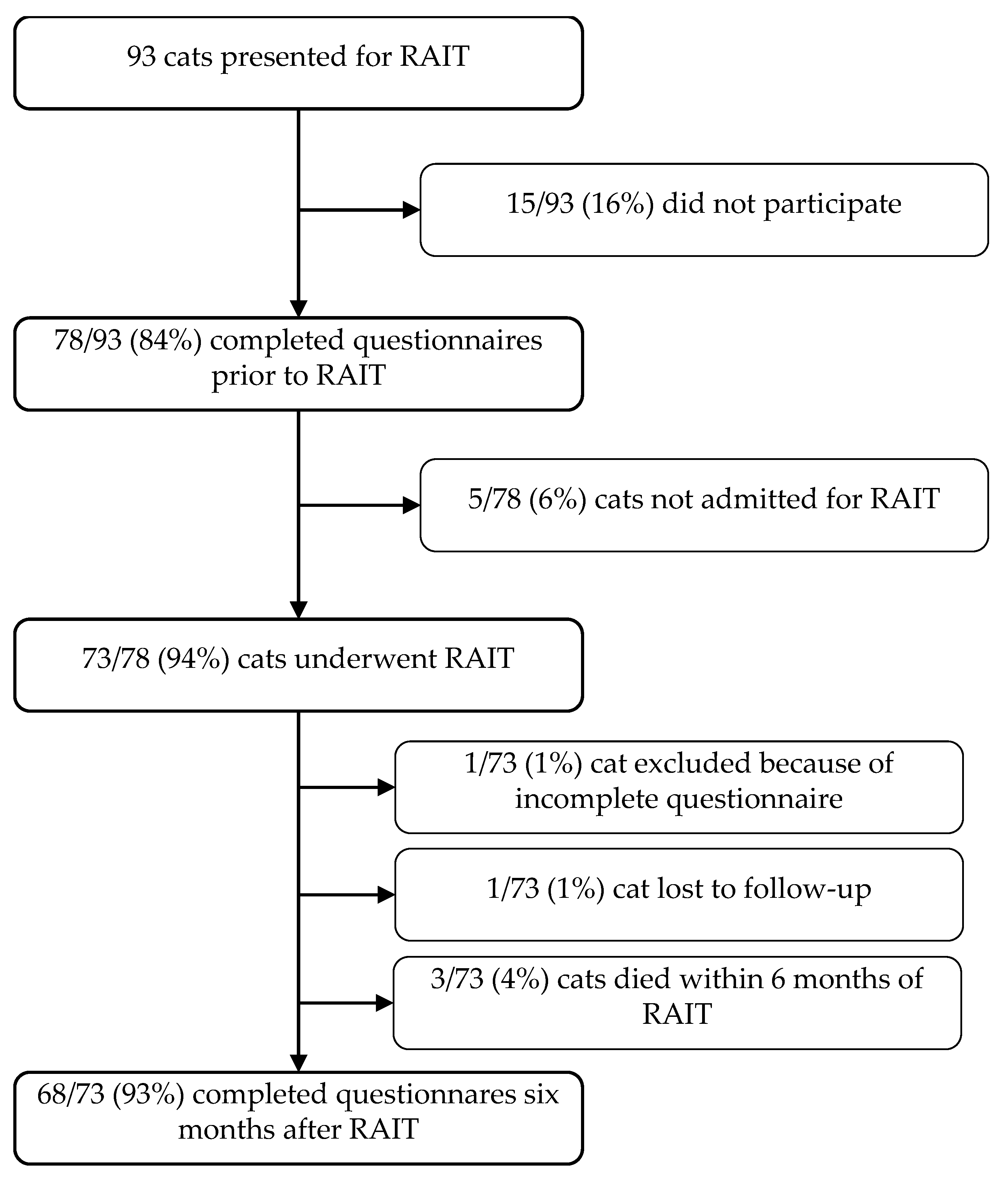 Vetsci 12 00458 g001