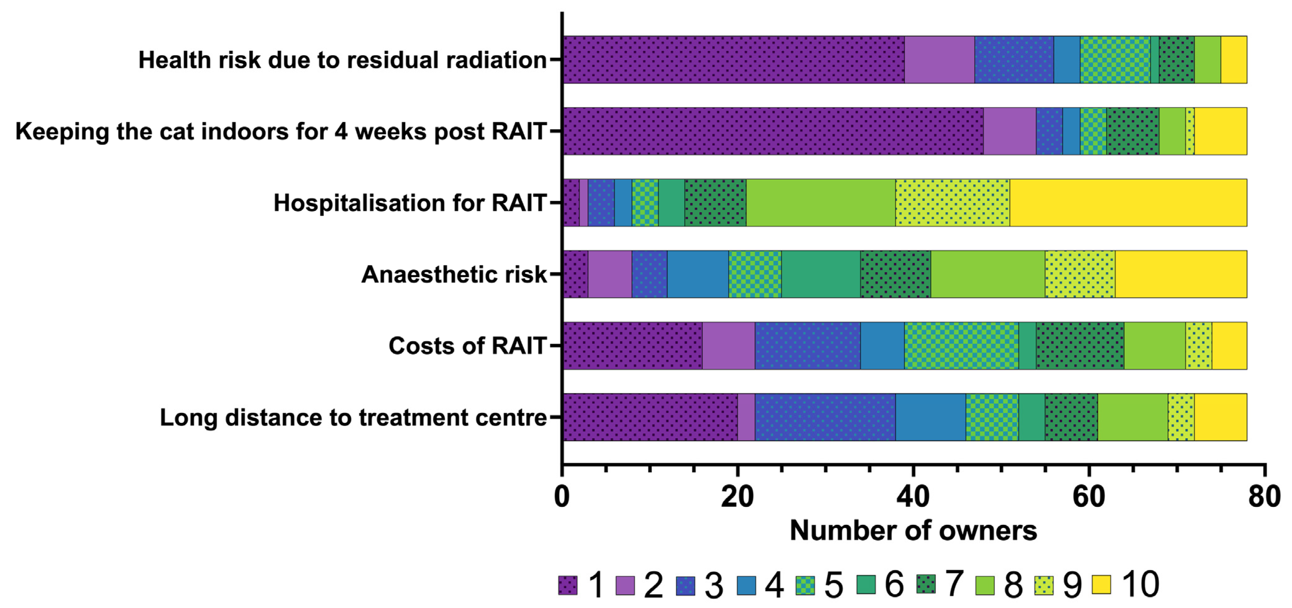 Vetsci 12 00458 g002