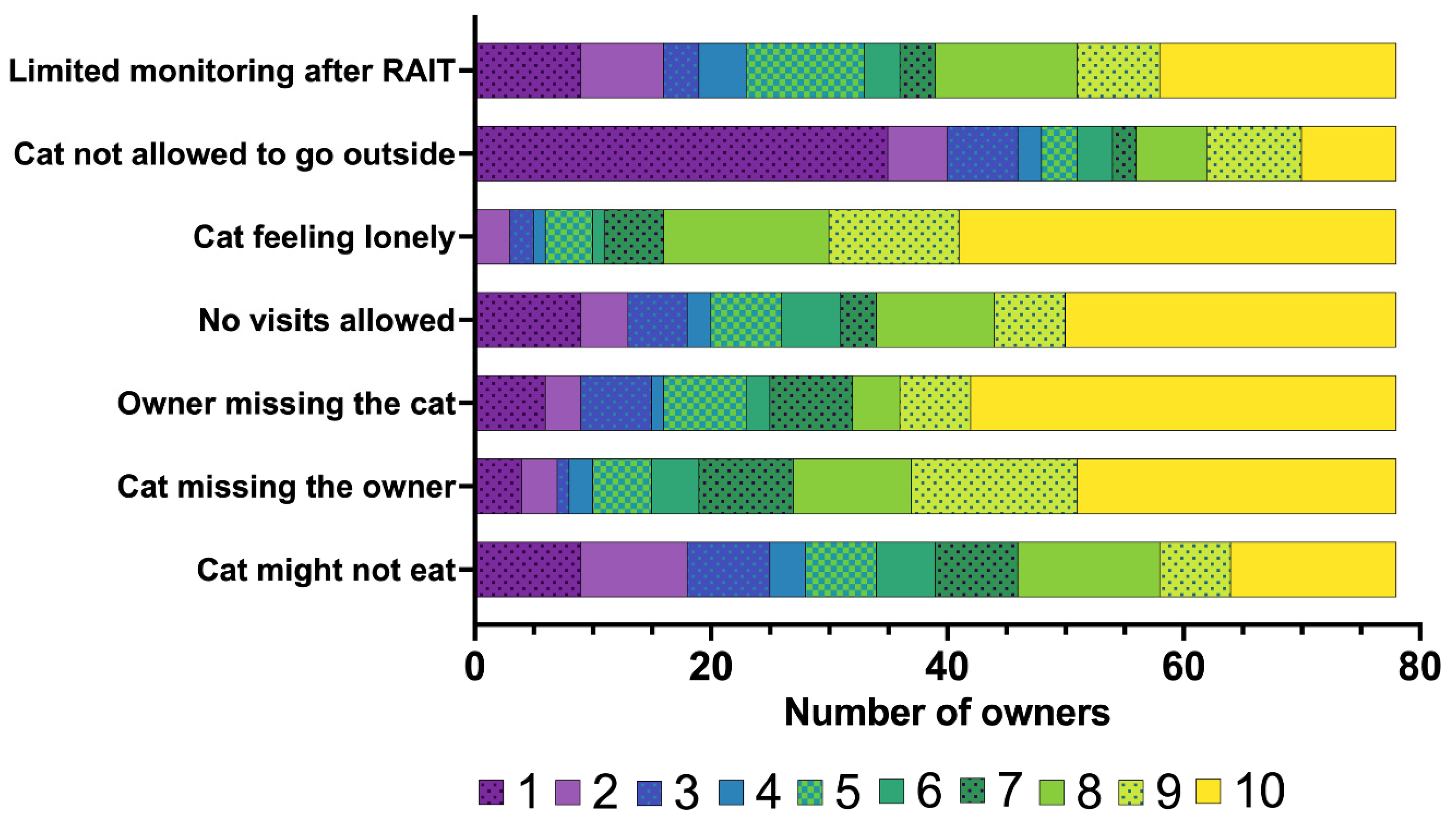 Vetsci 12 00458 g003