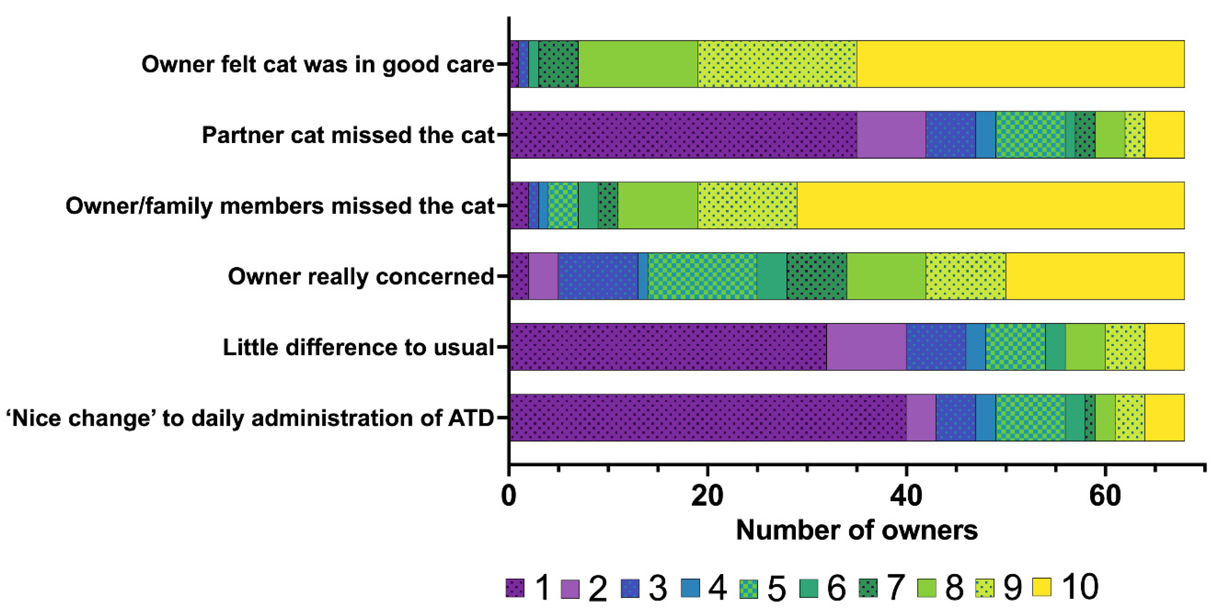 Vetsci 12 00458 g005