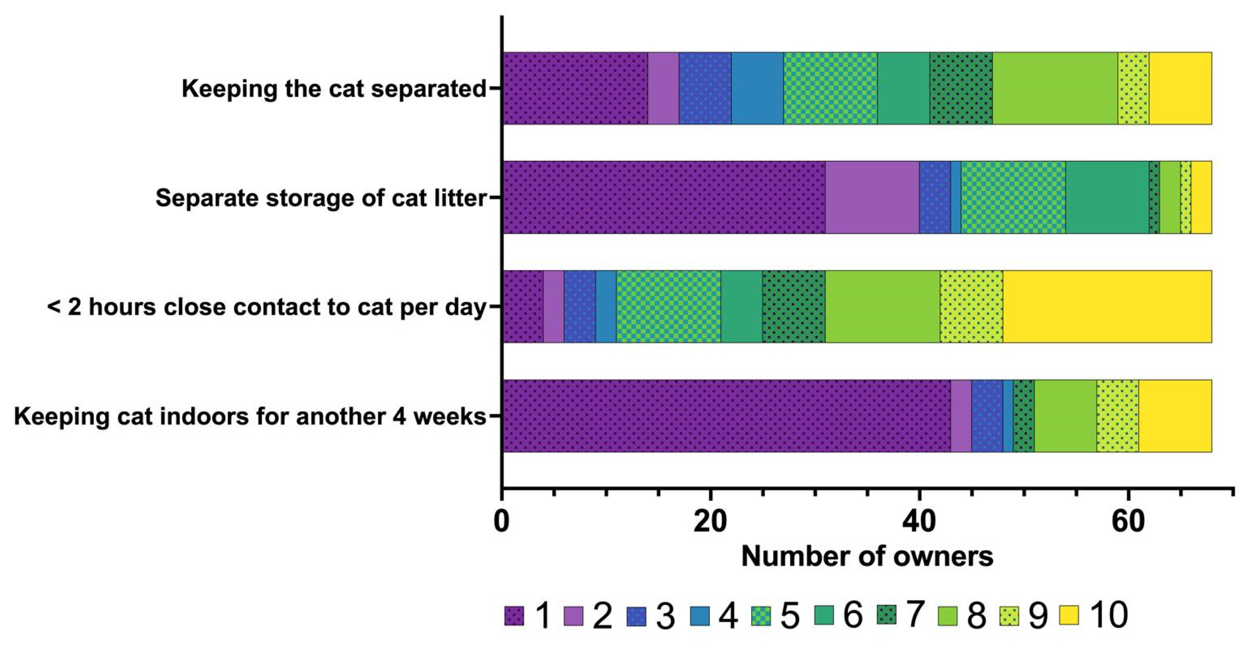 Vetsci 12 00458 g006