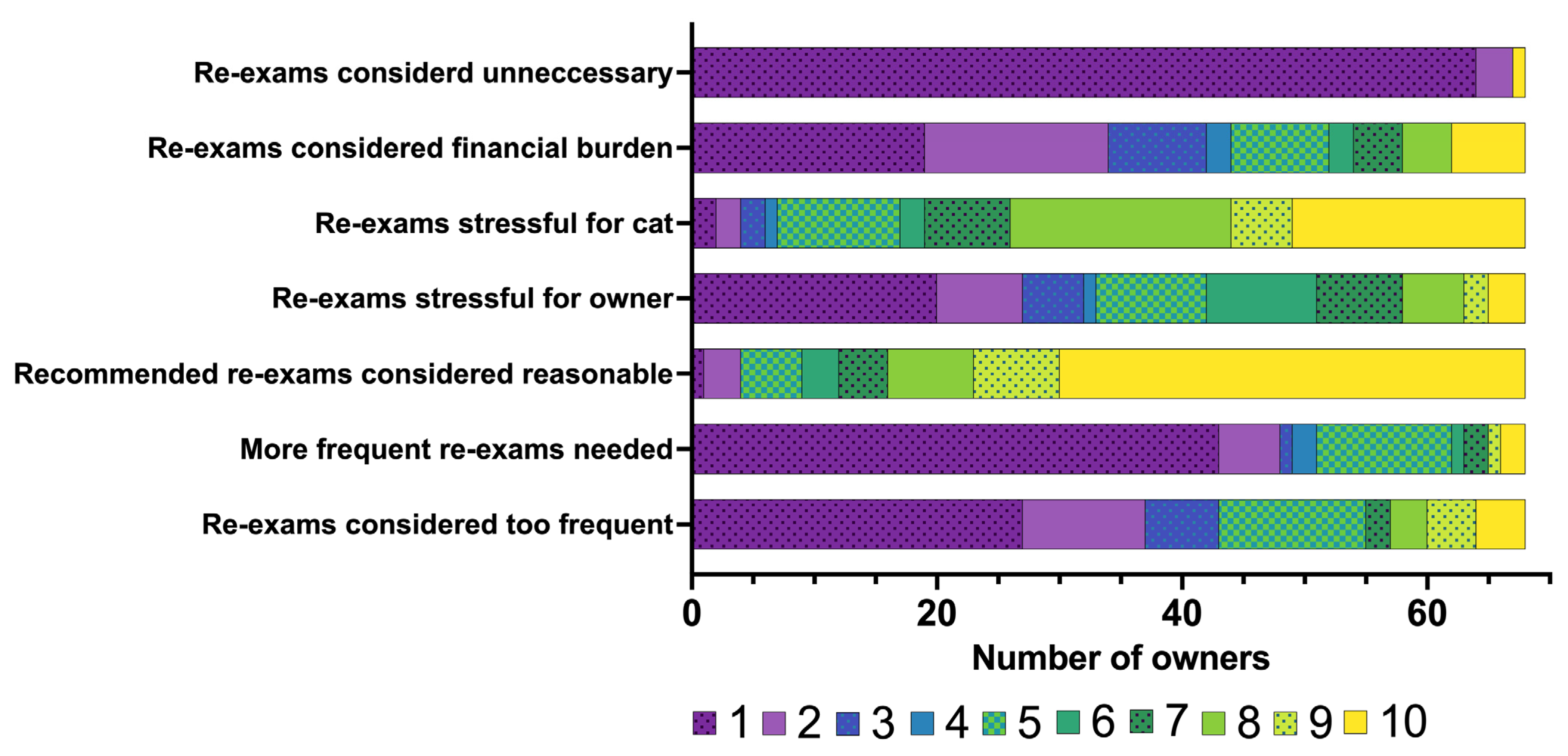 Vetsci 12 00458 g007