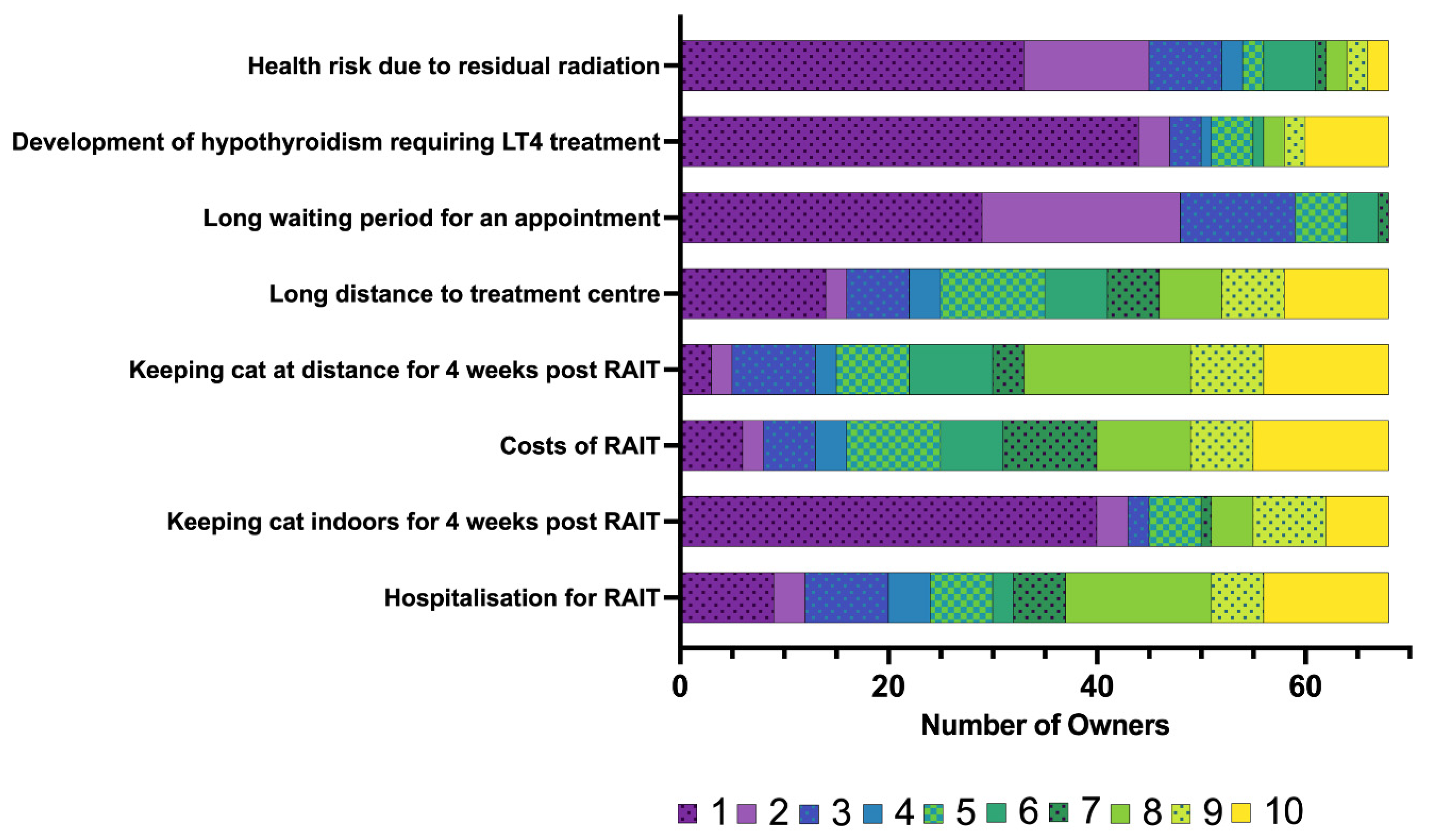 Vetsci 12 00458 g010