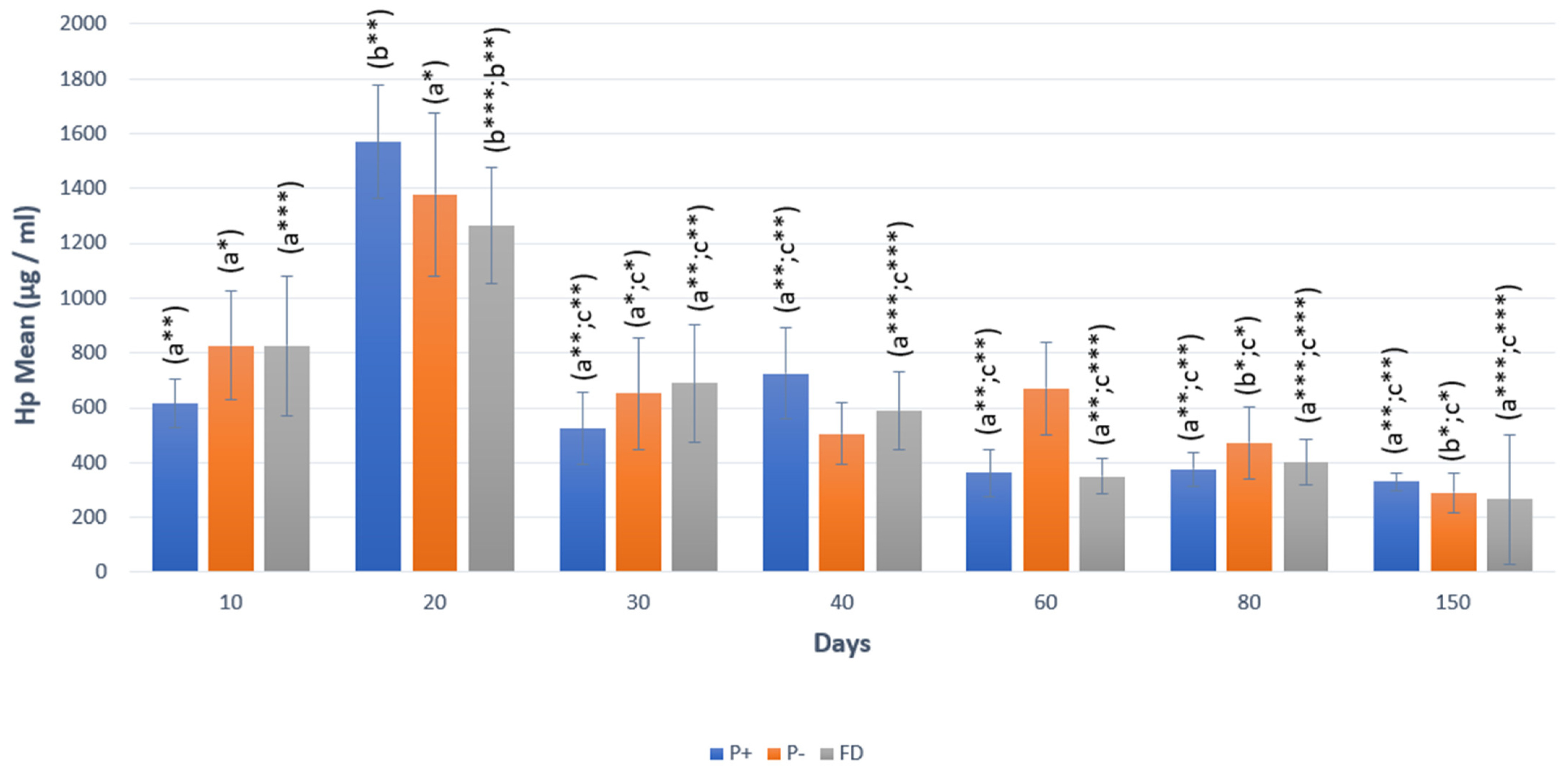 Vetsci 12 00463 g003
