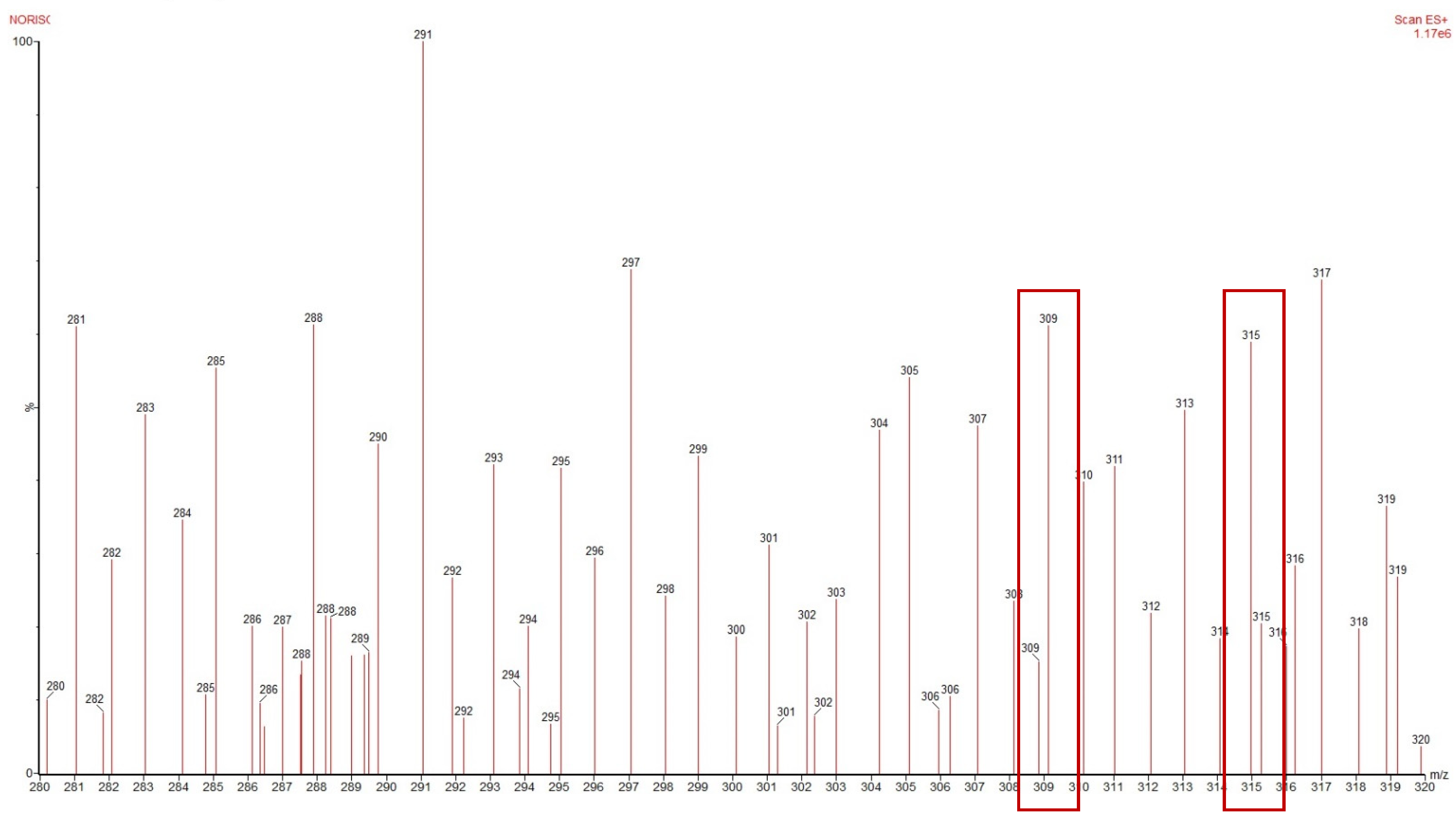 Vetsci 12 00467 g002