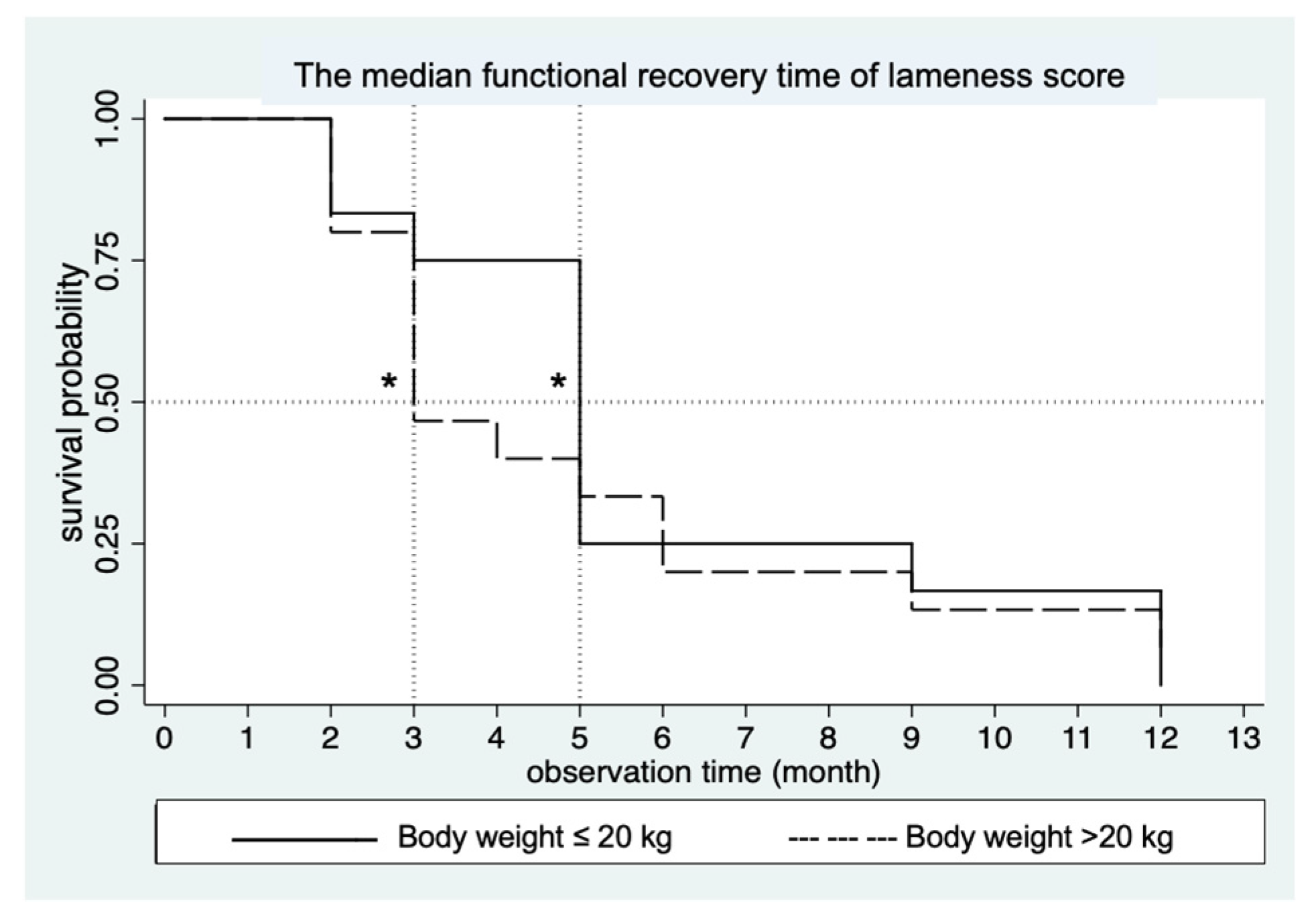 Vetsci 12 00469 g005