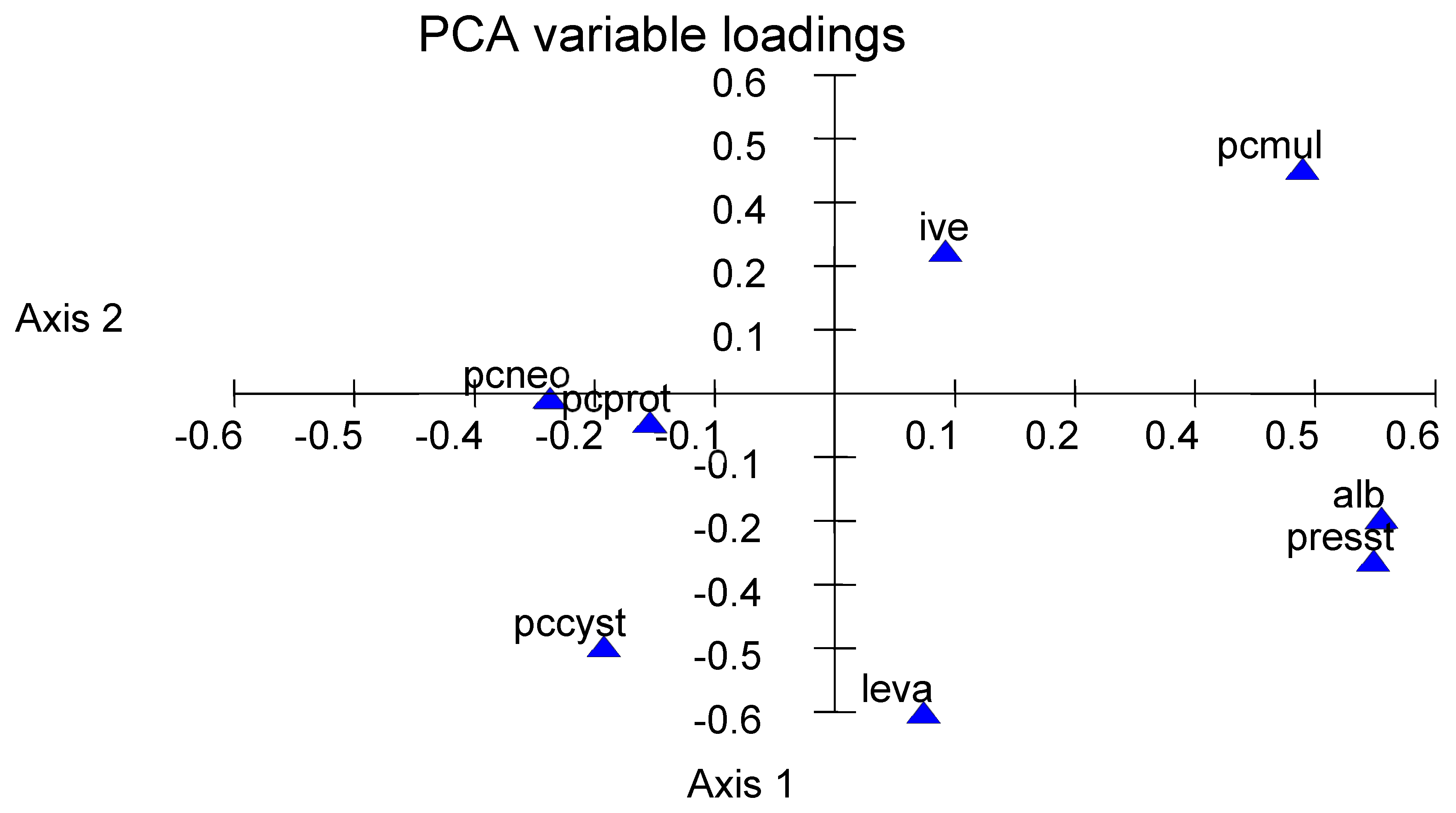 Vetsci 12 00471 g002 Vetsci 12 00471 g002