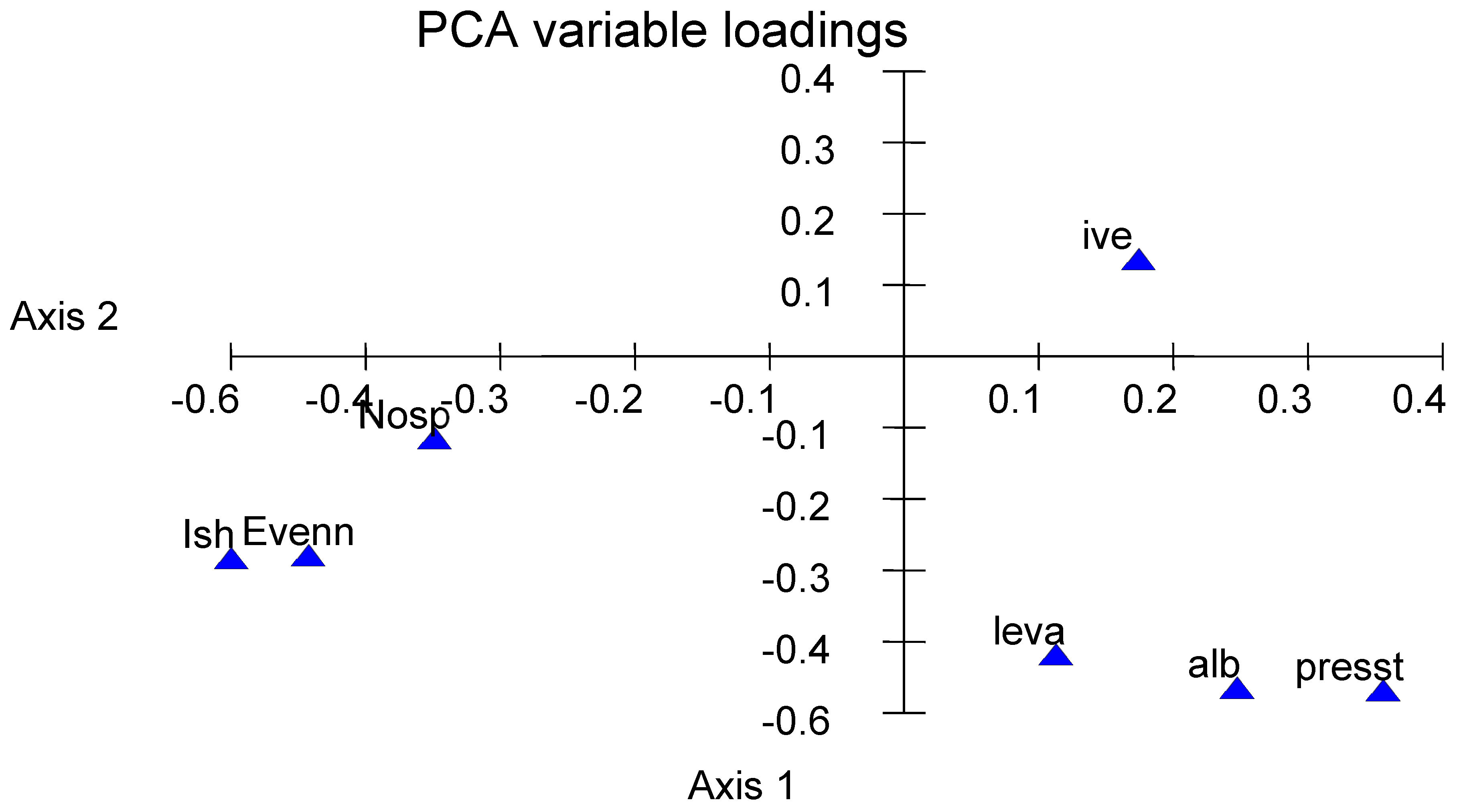 Vetsci 12 00471 g003 Vetsci 12 00471 g003
