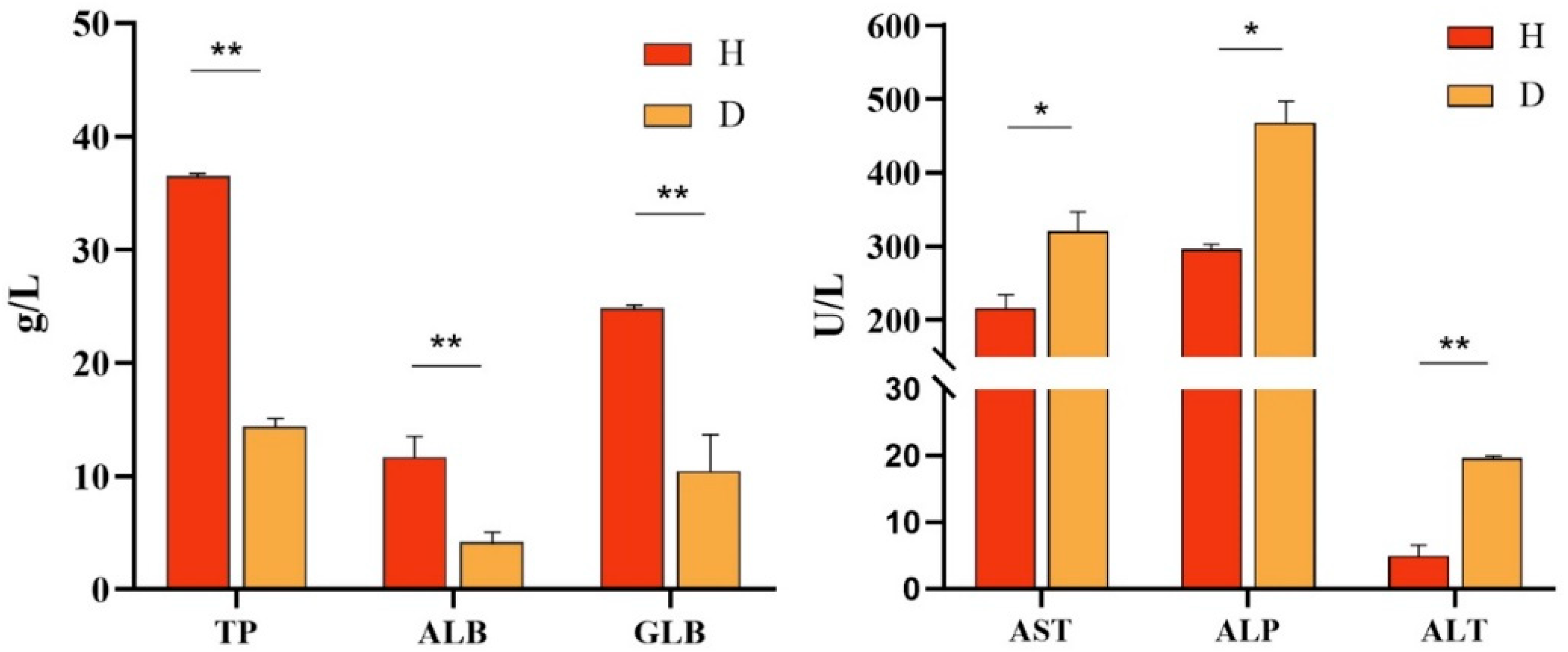 Vetsci 12 00473 g006