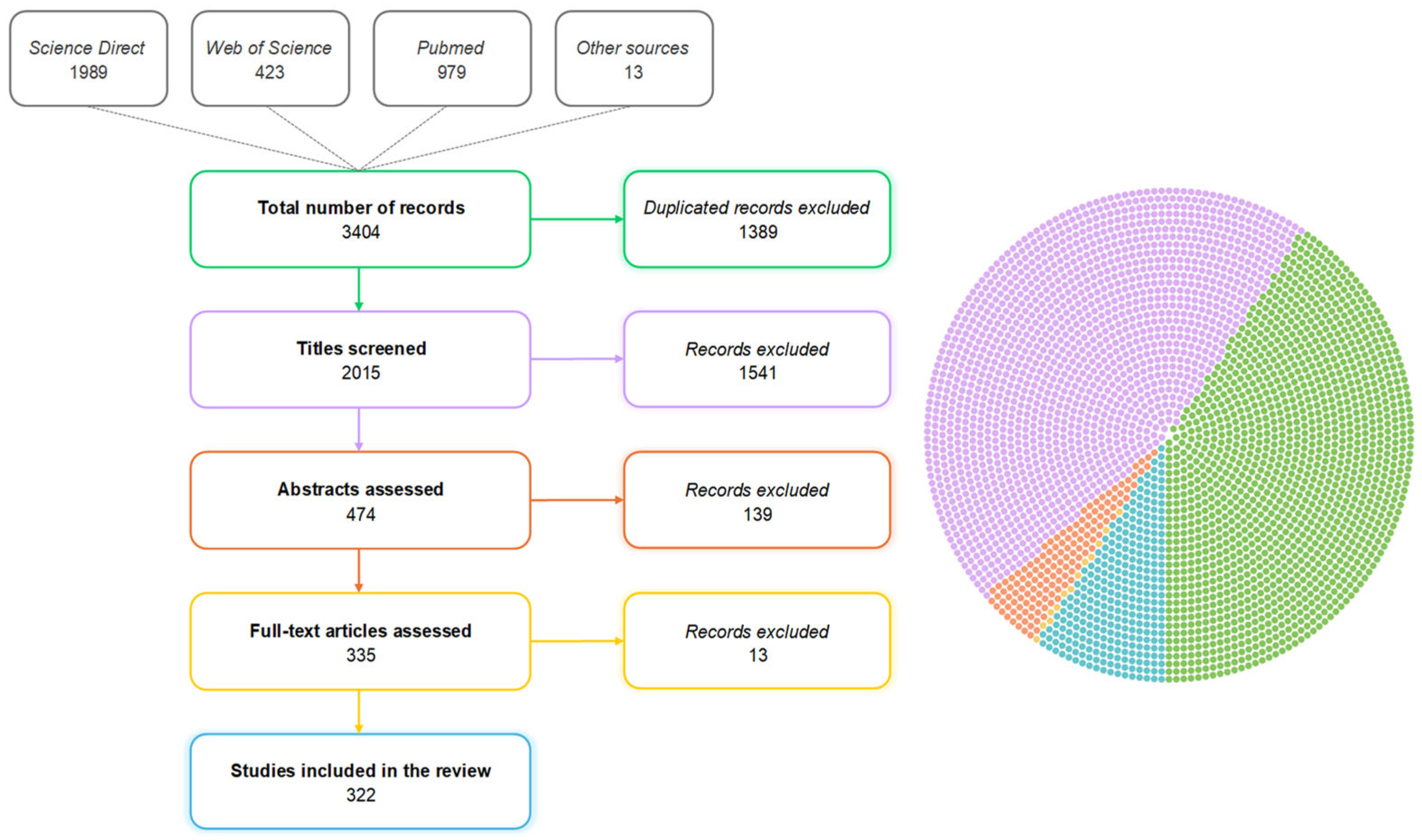 Vetsci 12 00475 g001