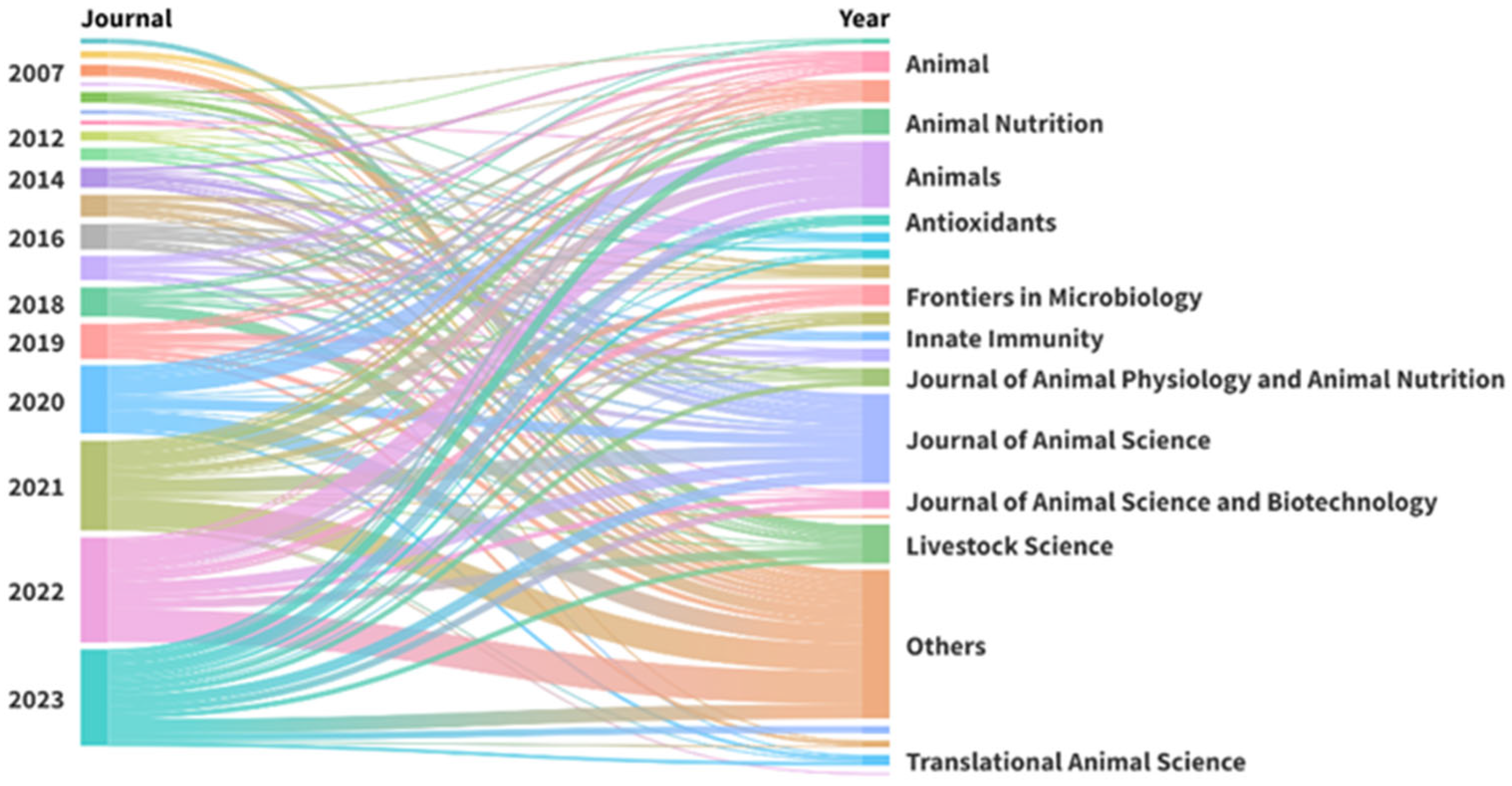 Vetsci 12 00475 g003