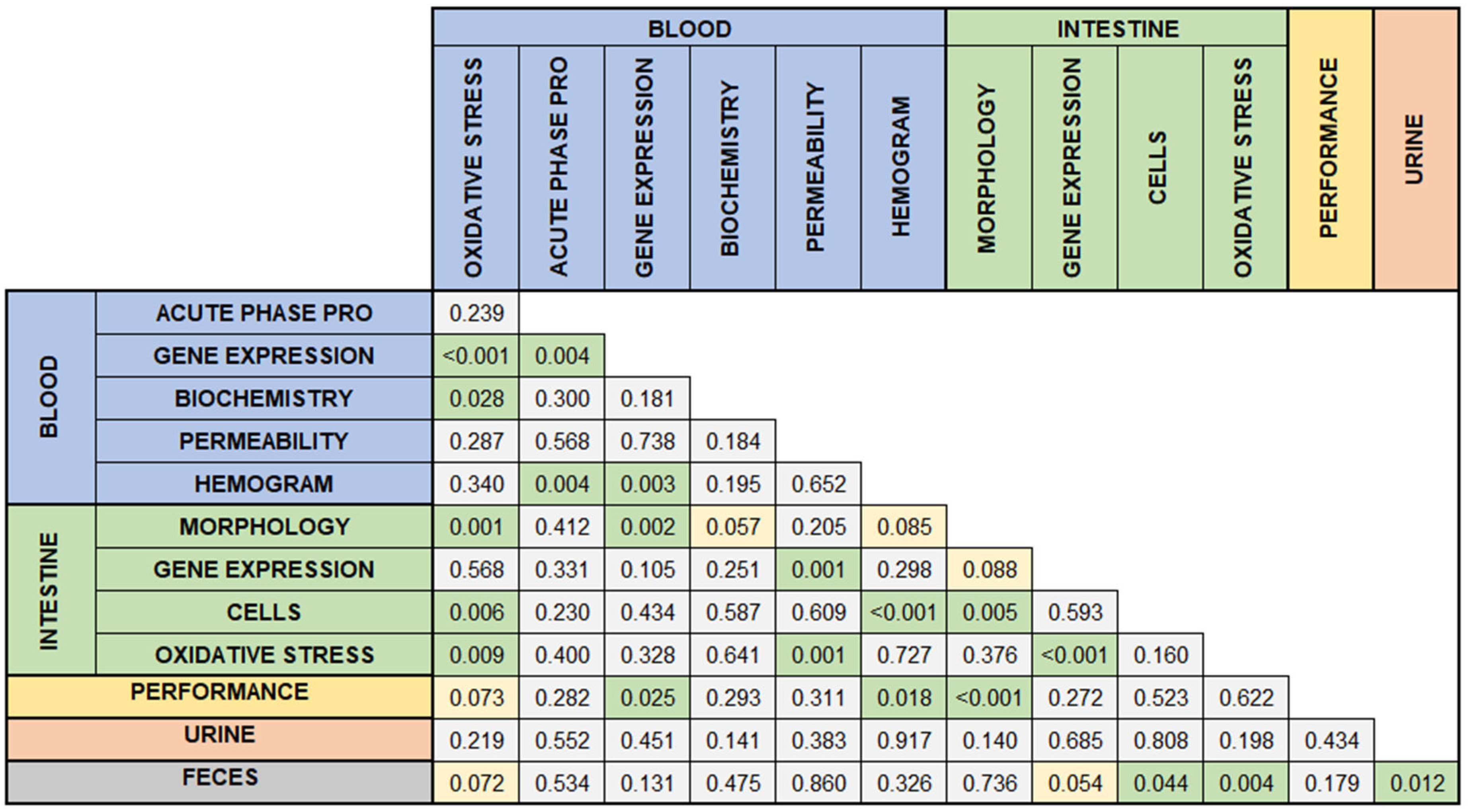 Vetsci 12 00475 g007