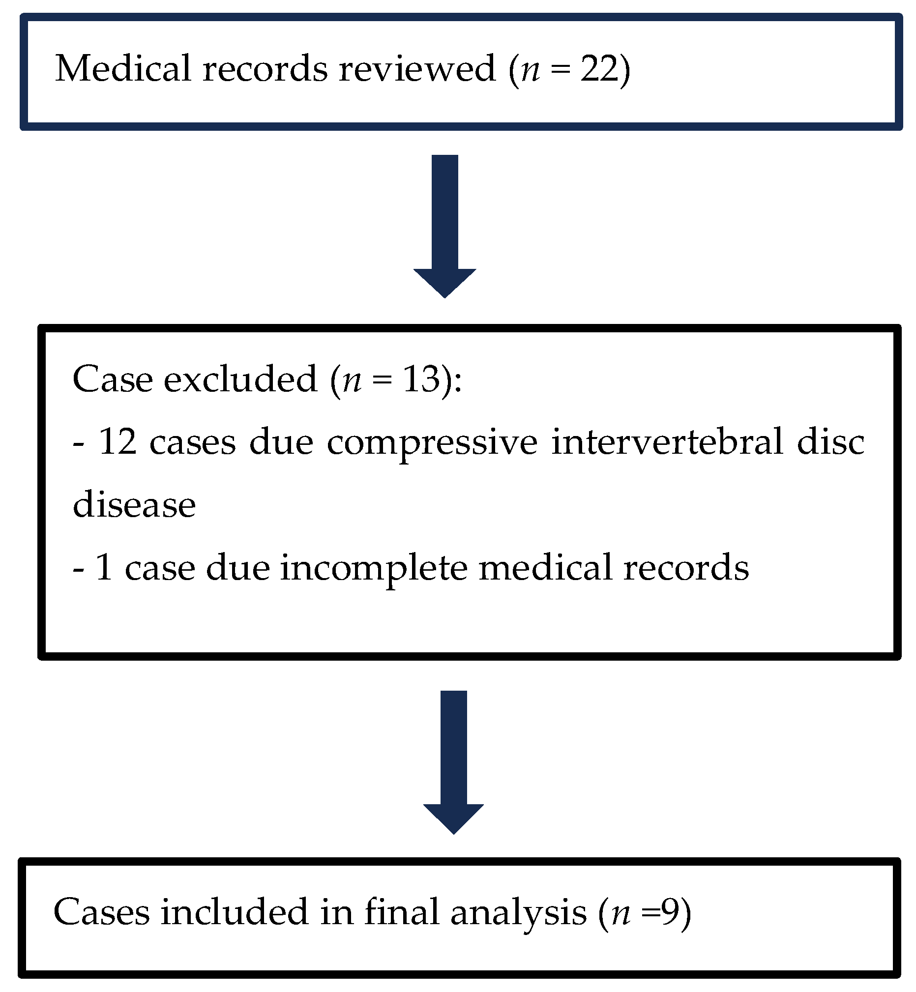 Vetsci 12 00476 g001