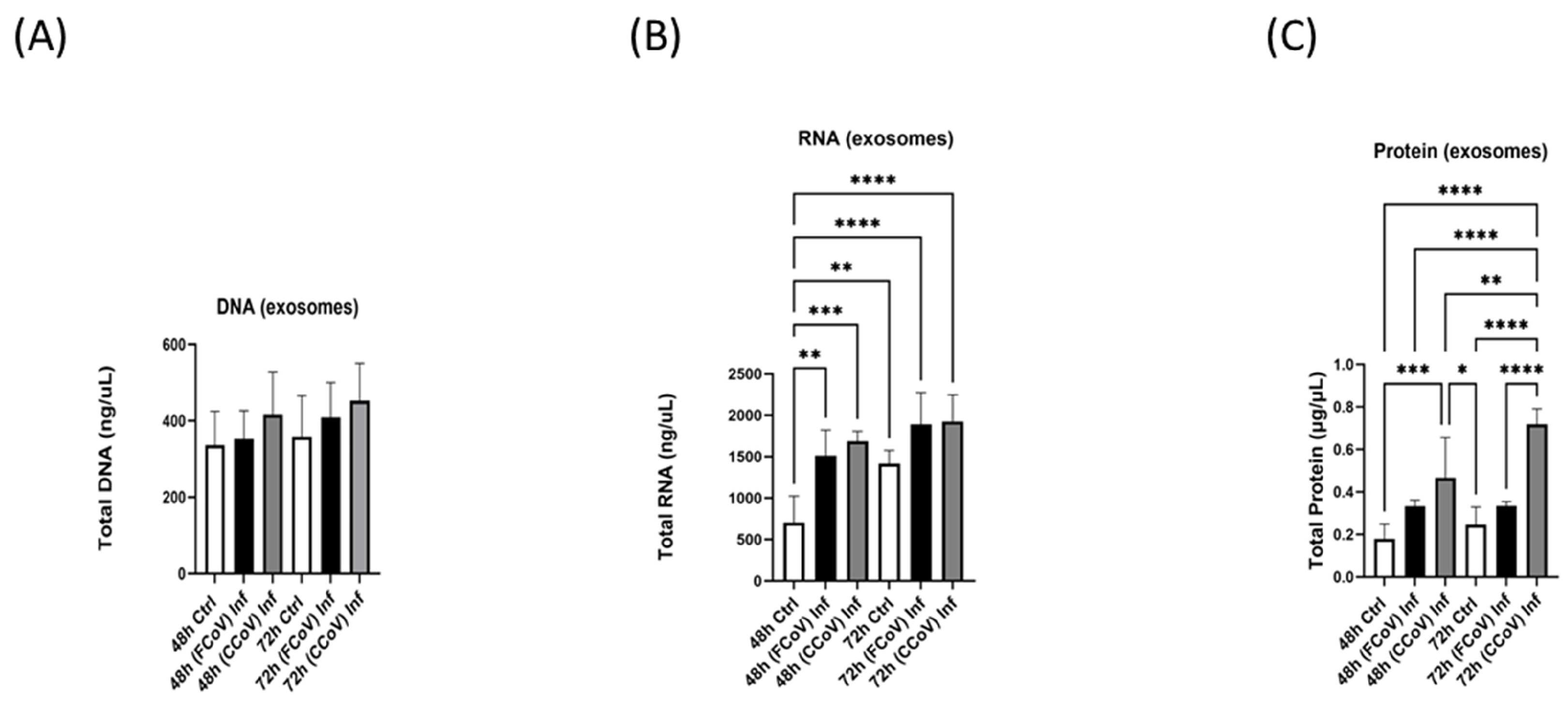 Vetsci 12 00477 g004