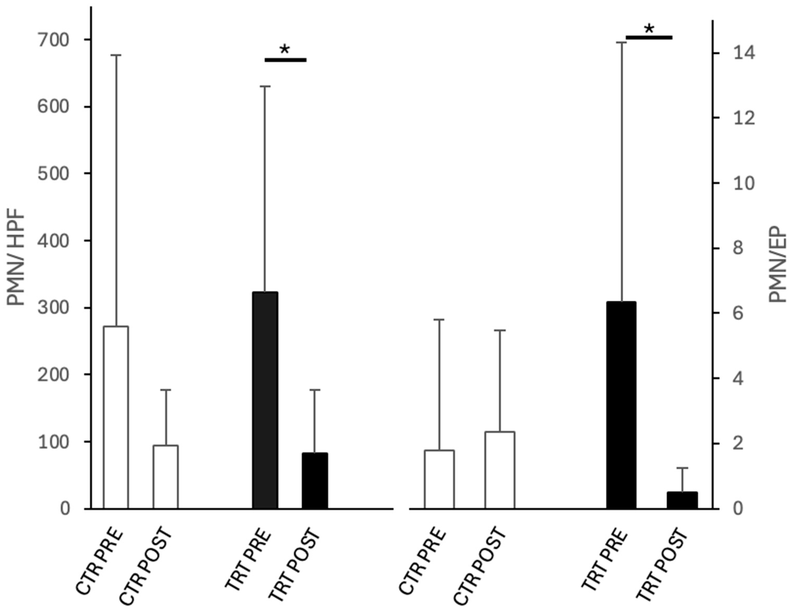 Vetsci 12 00482 g002