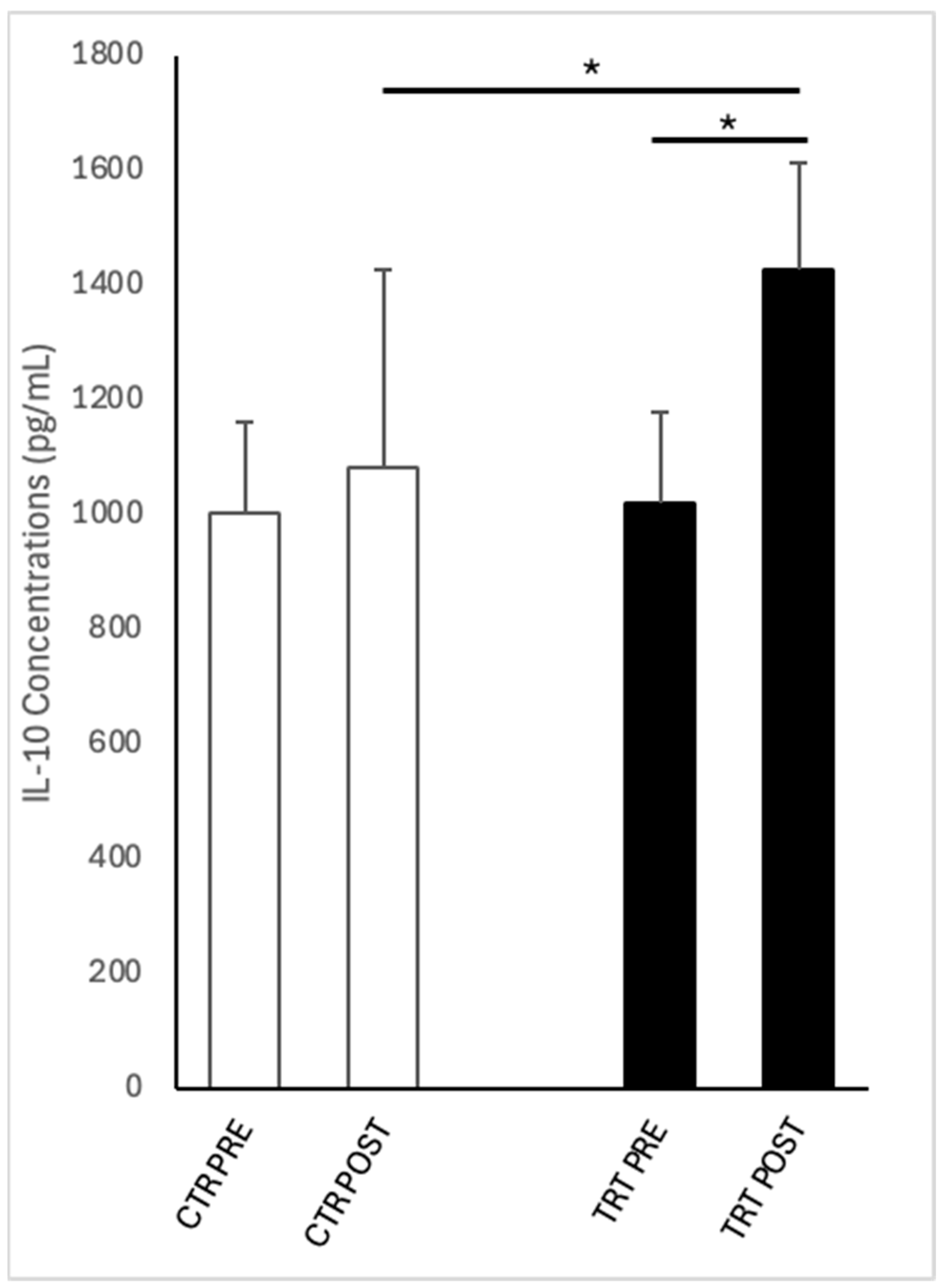 Vetsci 12 00482 g003