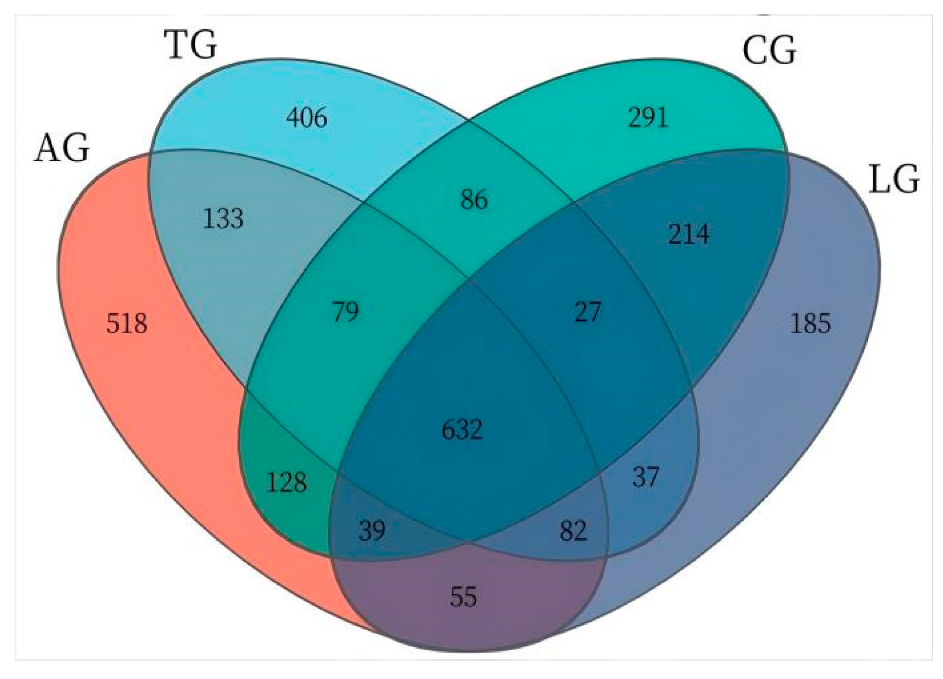 Vetsci 12 00484 g003