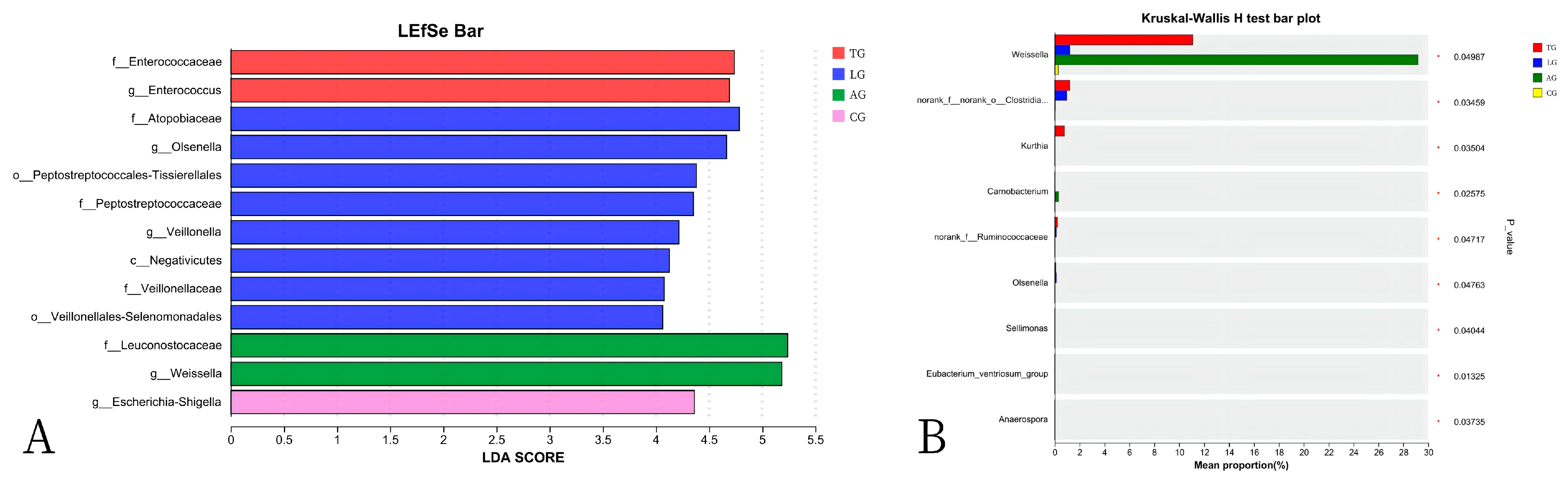 Vetsci 12 00484 g005