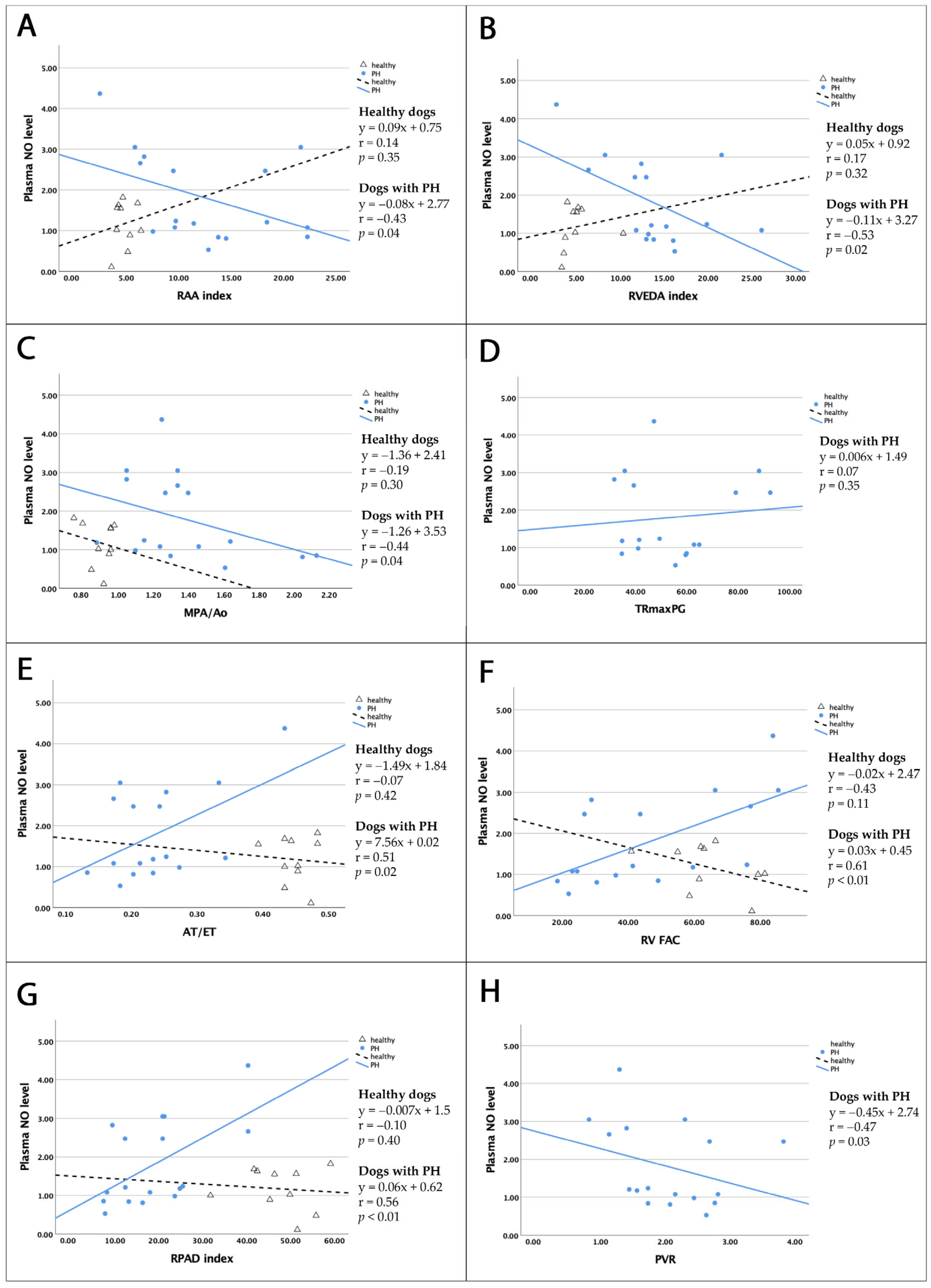 Vetsci 12 00486 g002