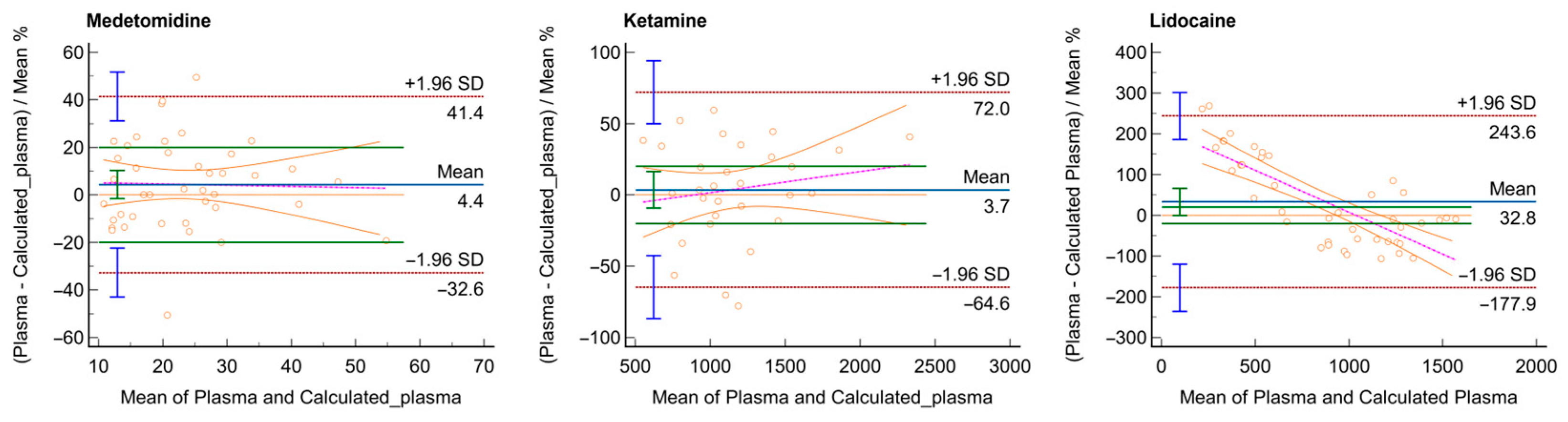 Vetsci 12 00488 g003
