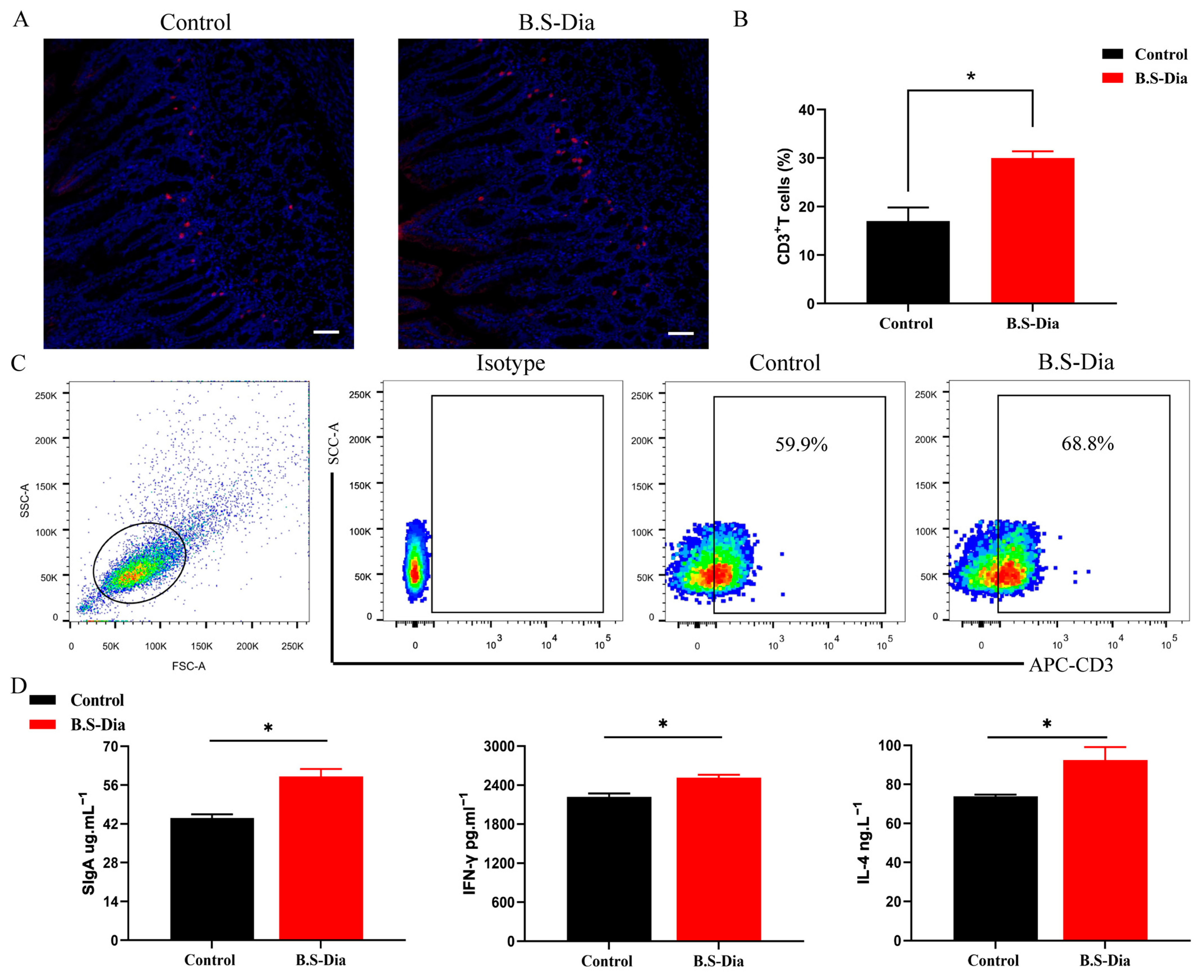 Vetsci 12 00489 g004