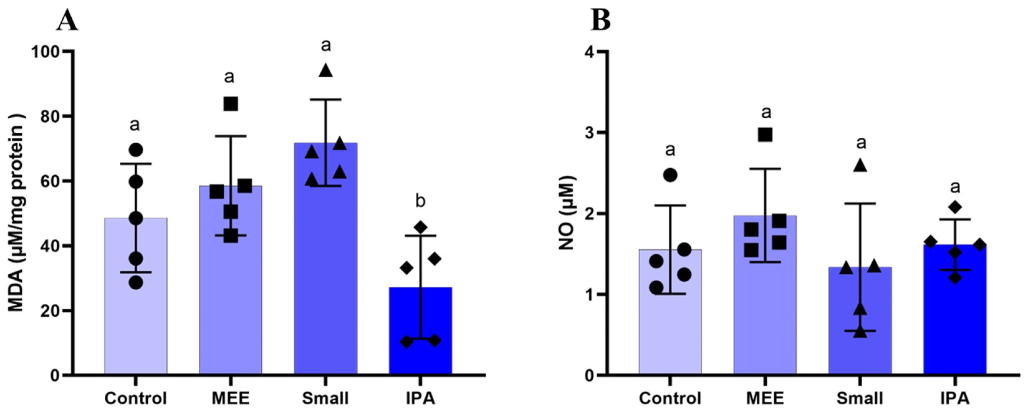Vetsci 12 00492 g003