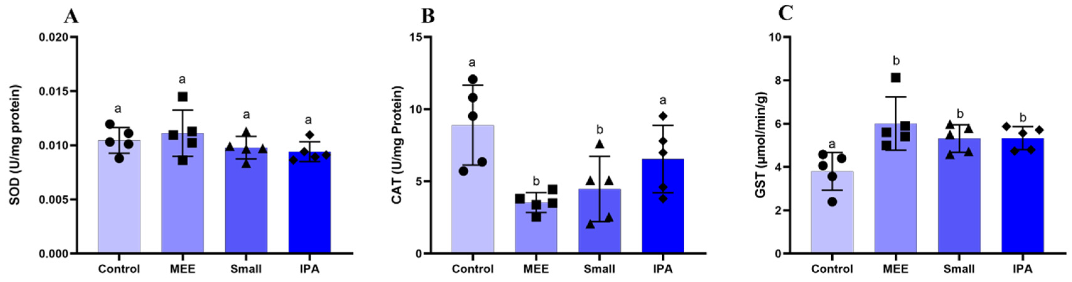 Vetsci 12 00492 g004