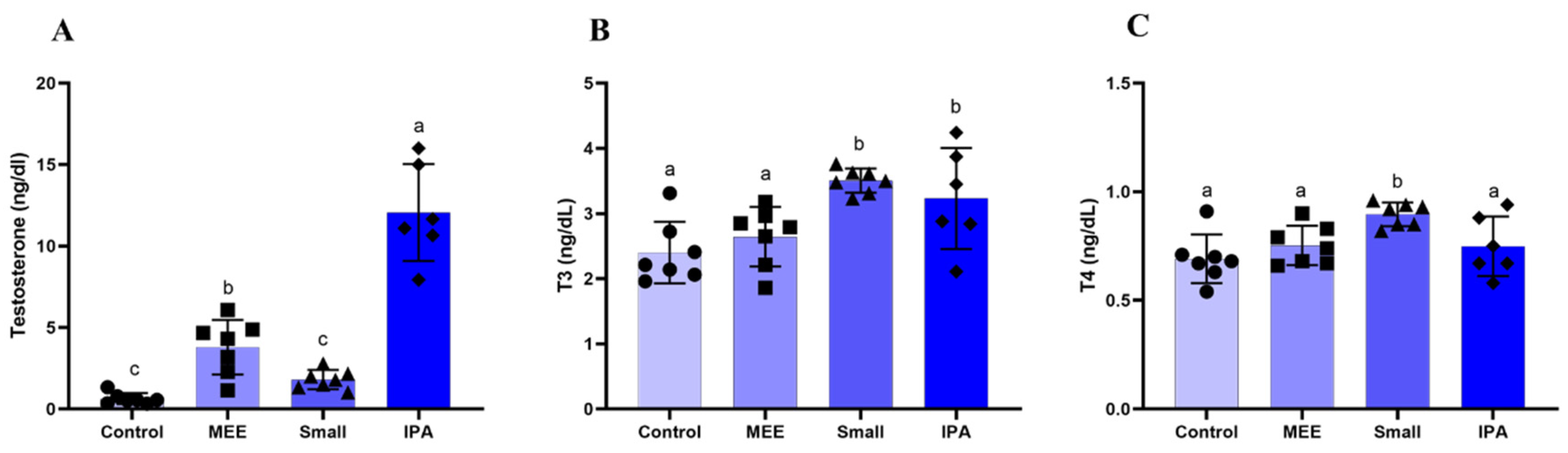 Vetsci 12 00492 g005
