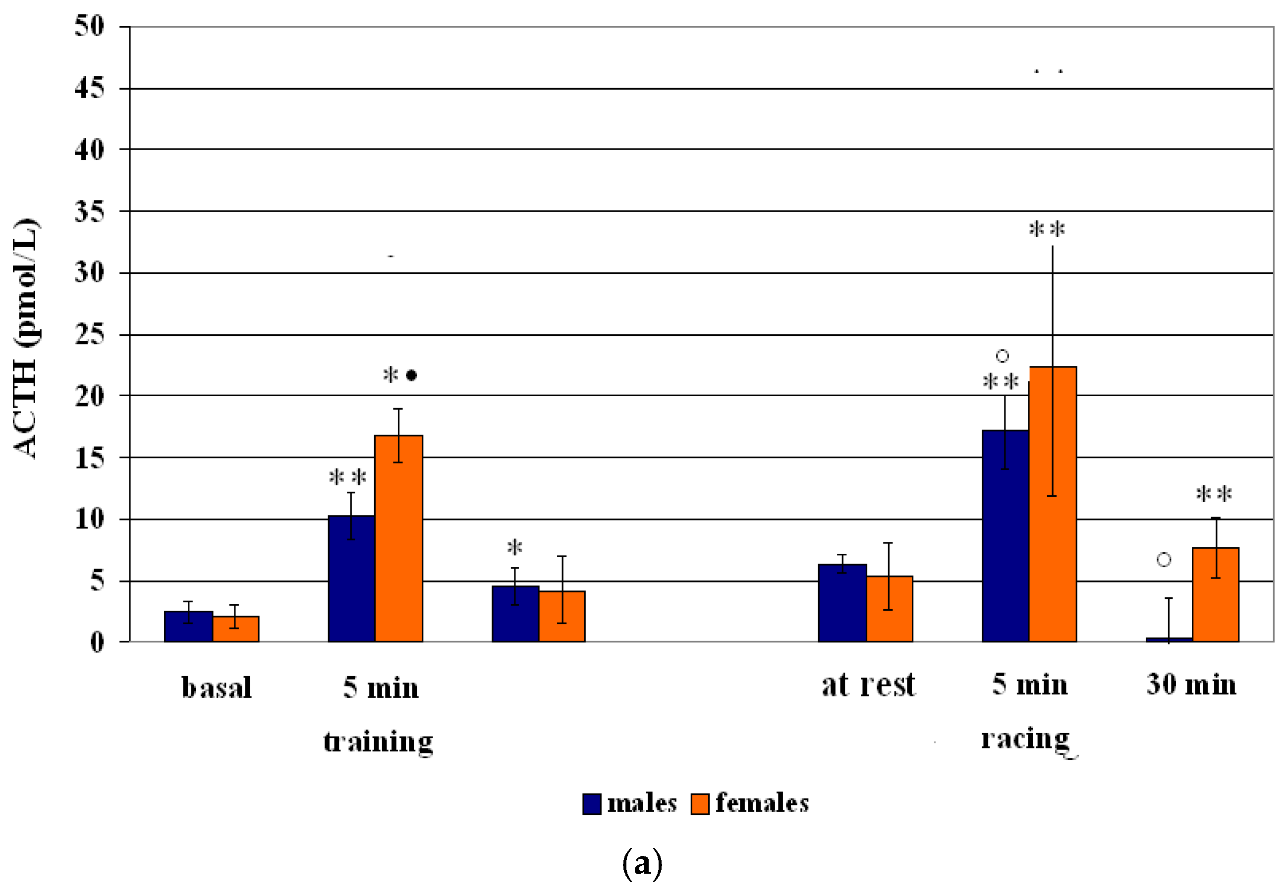 Vetsci 12 00493 g003a