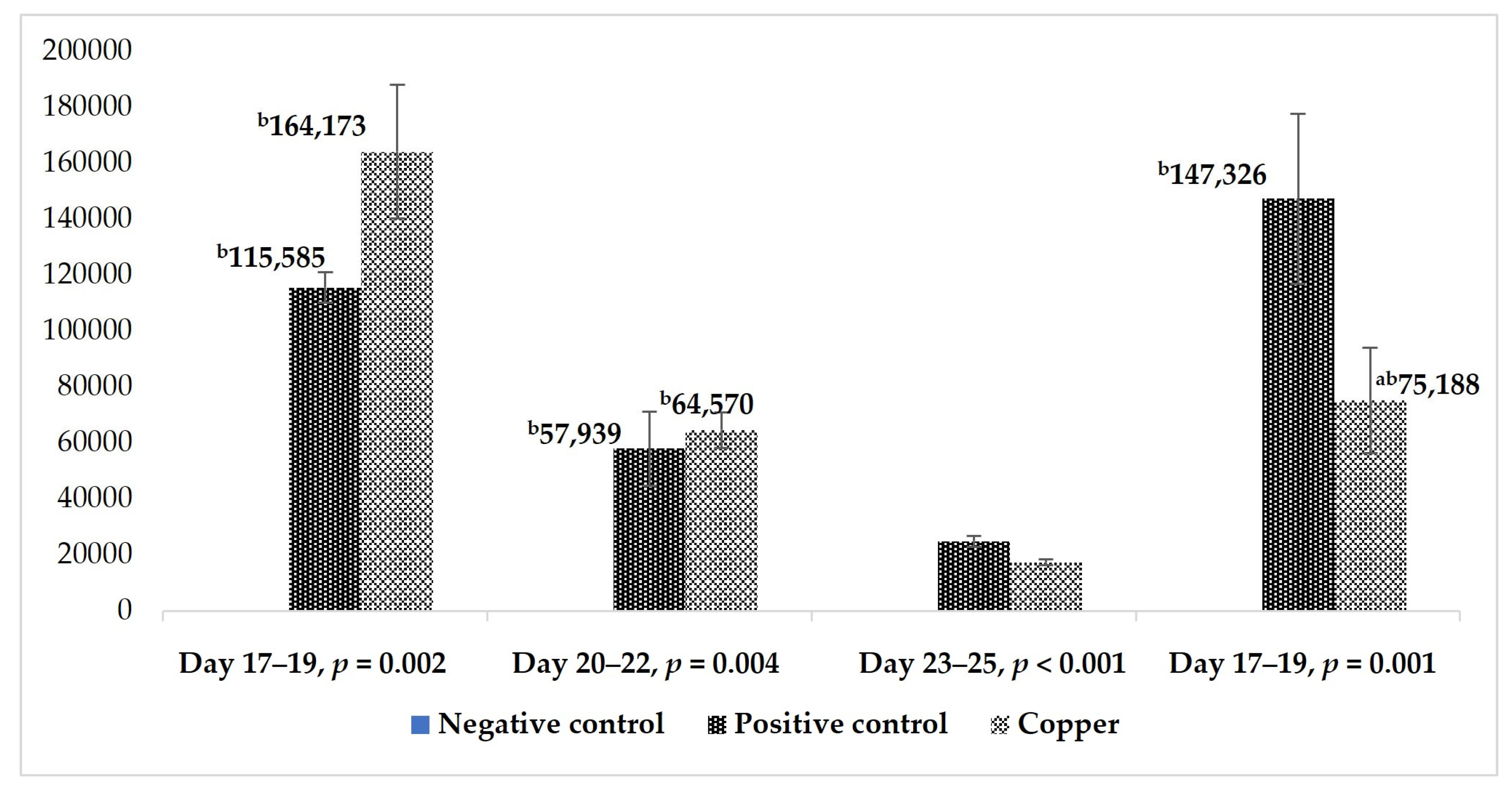 Vetsci 12 00494 g002