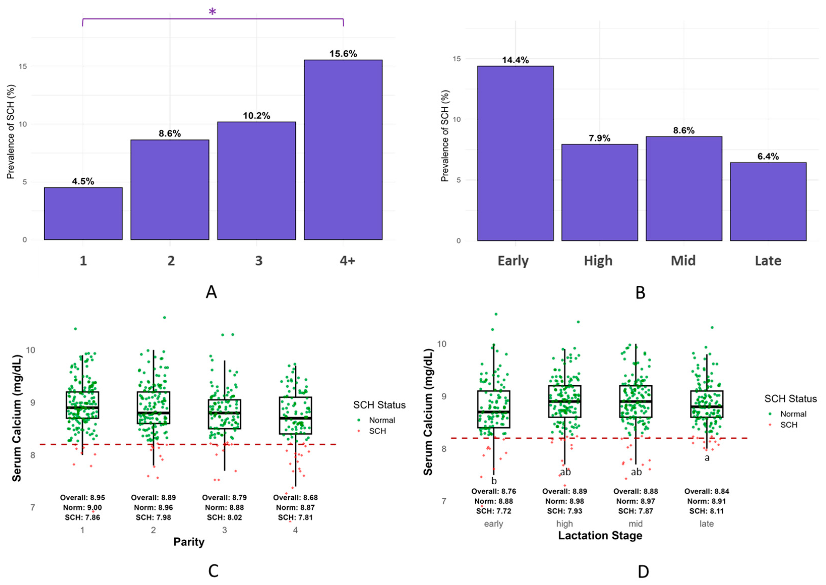 Vetsci 12 00495 g001