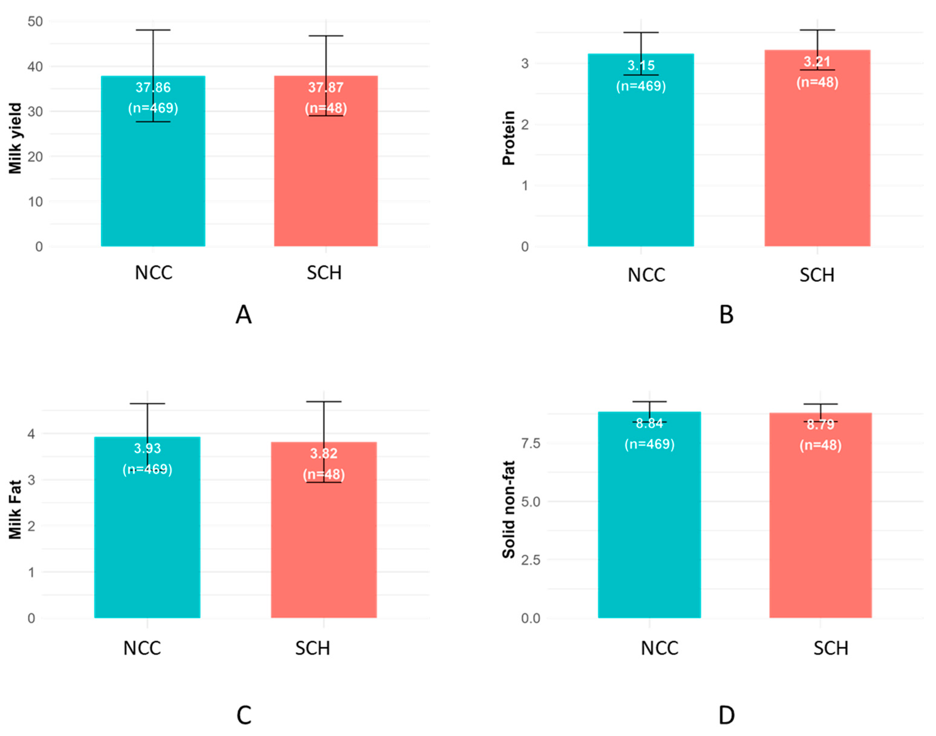 Vetsci 12 00495 g002