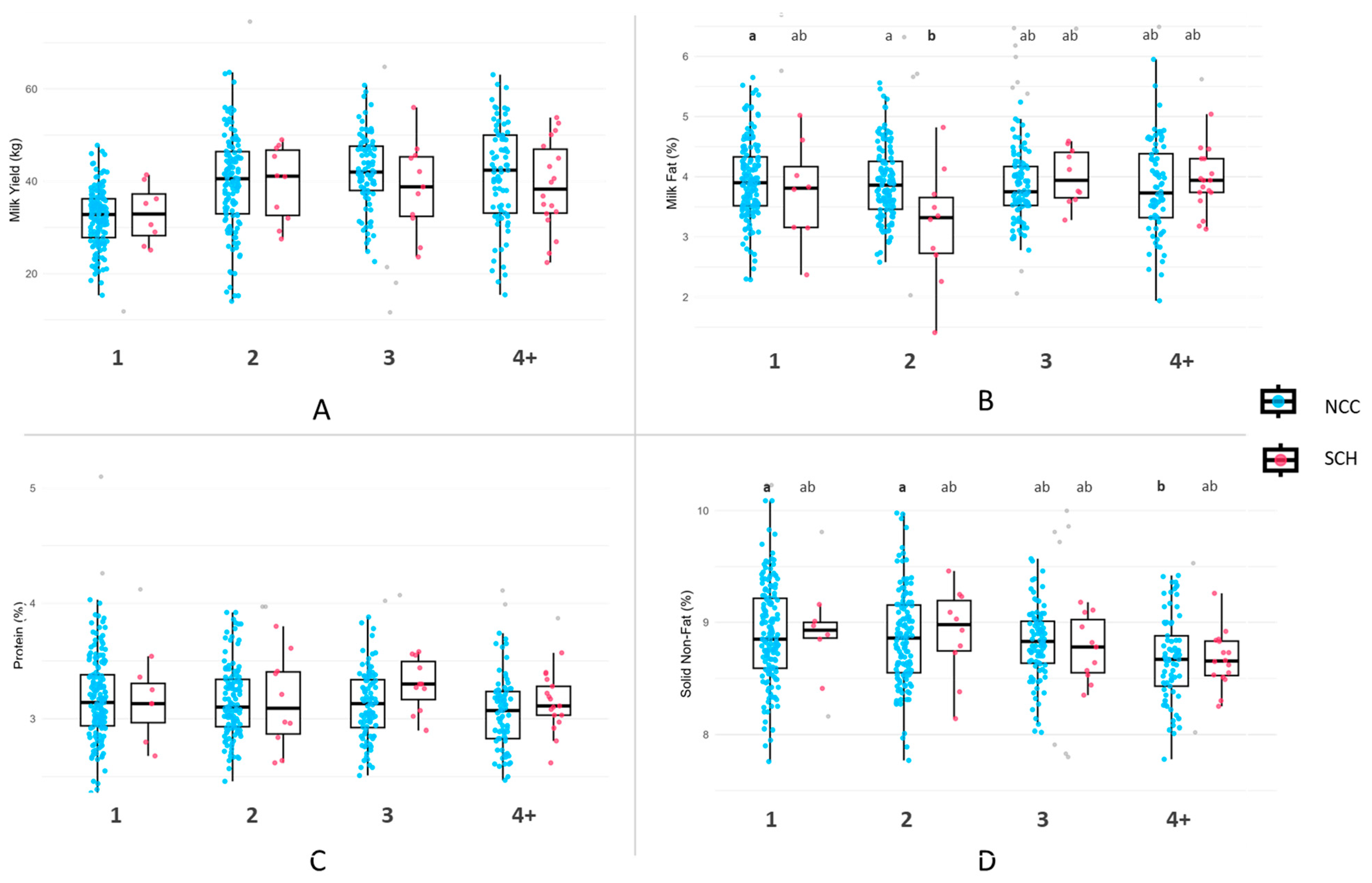 Vetsci 12 00495 g003