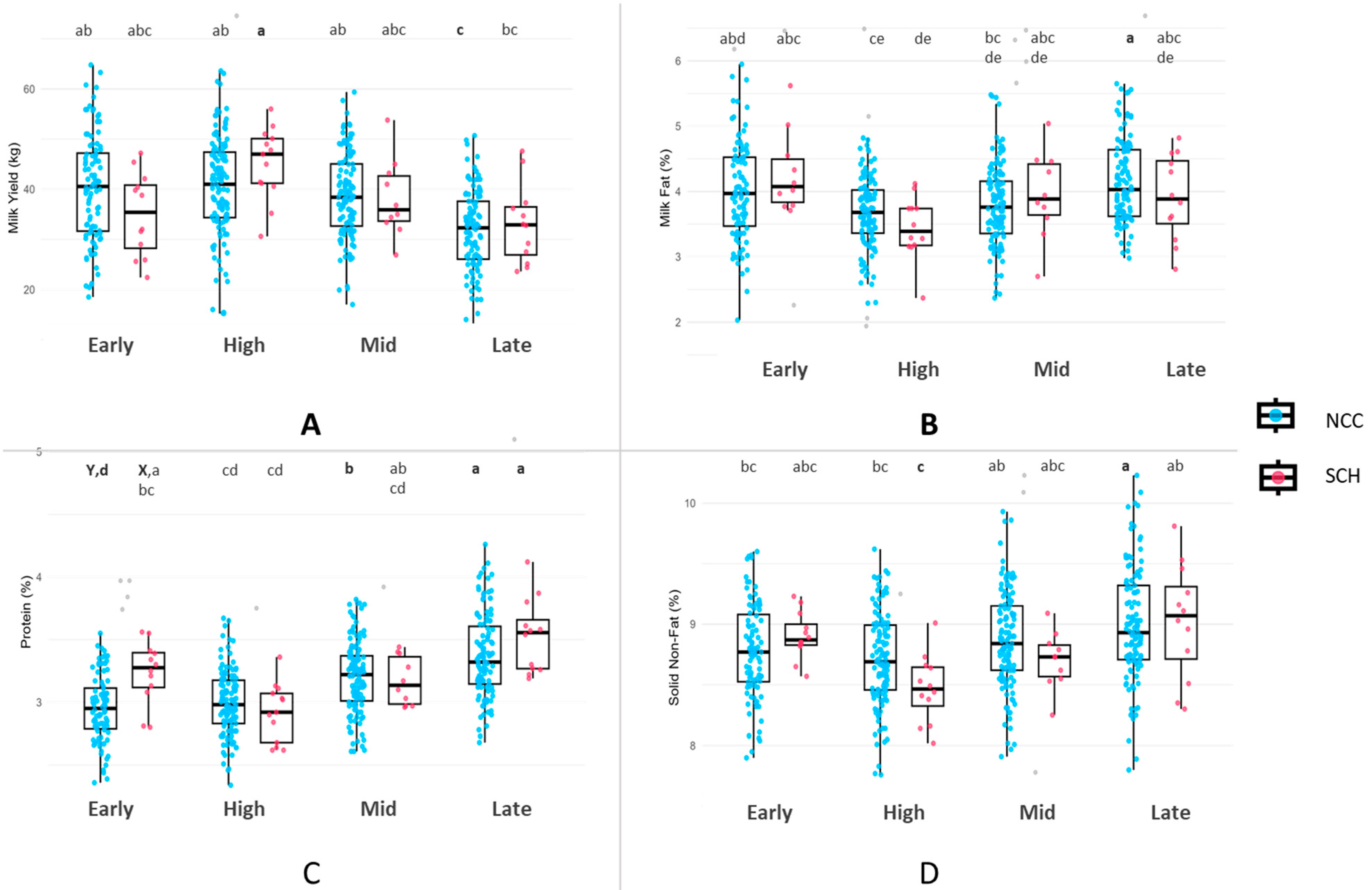 Vetsci 12 00495 g004