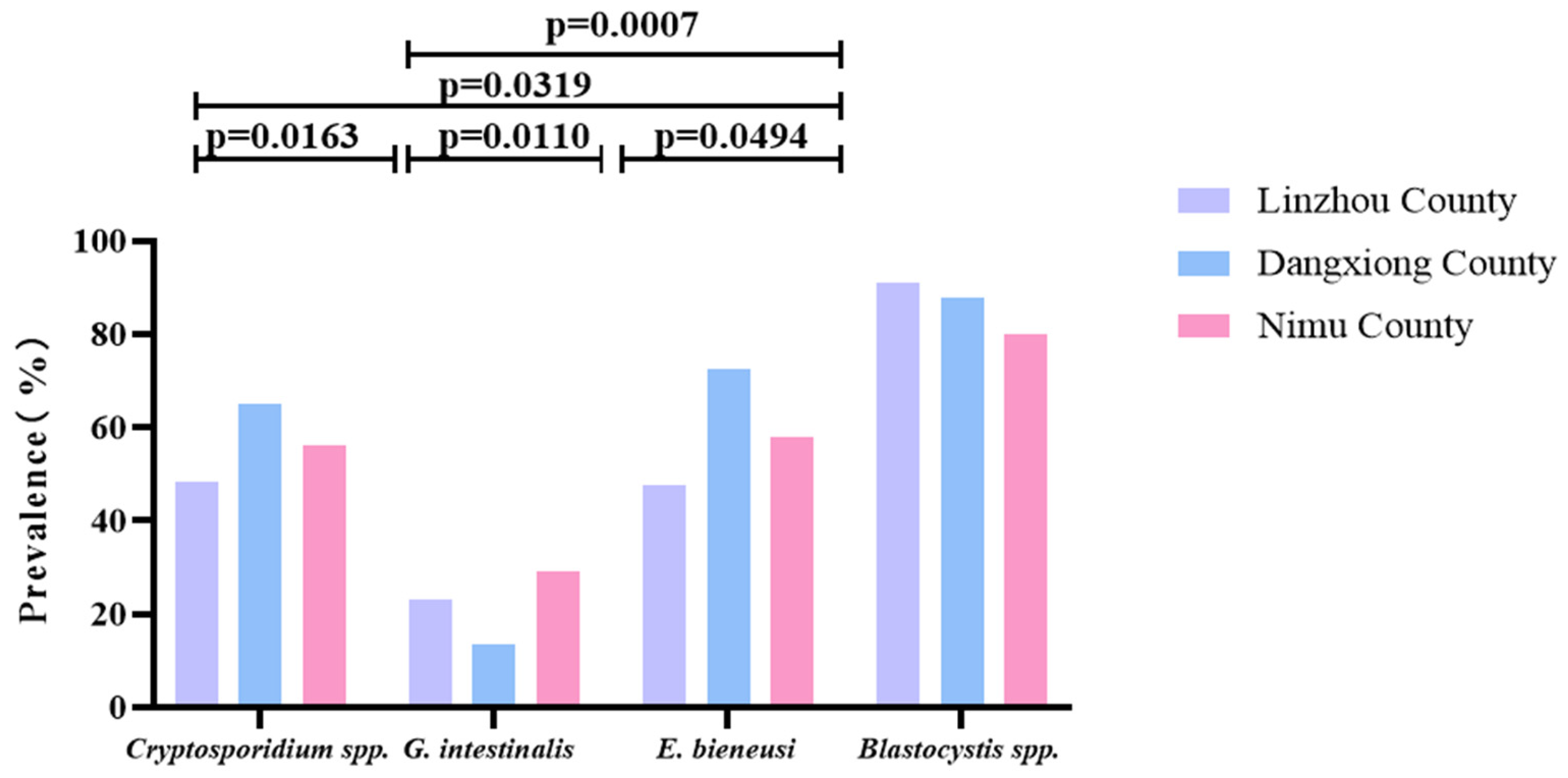 Vetsci 12 00504 g005
