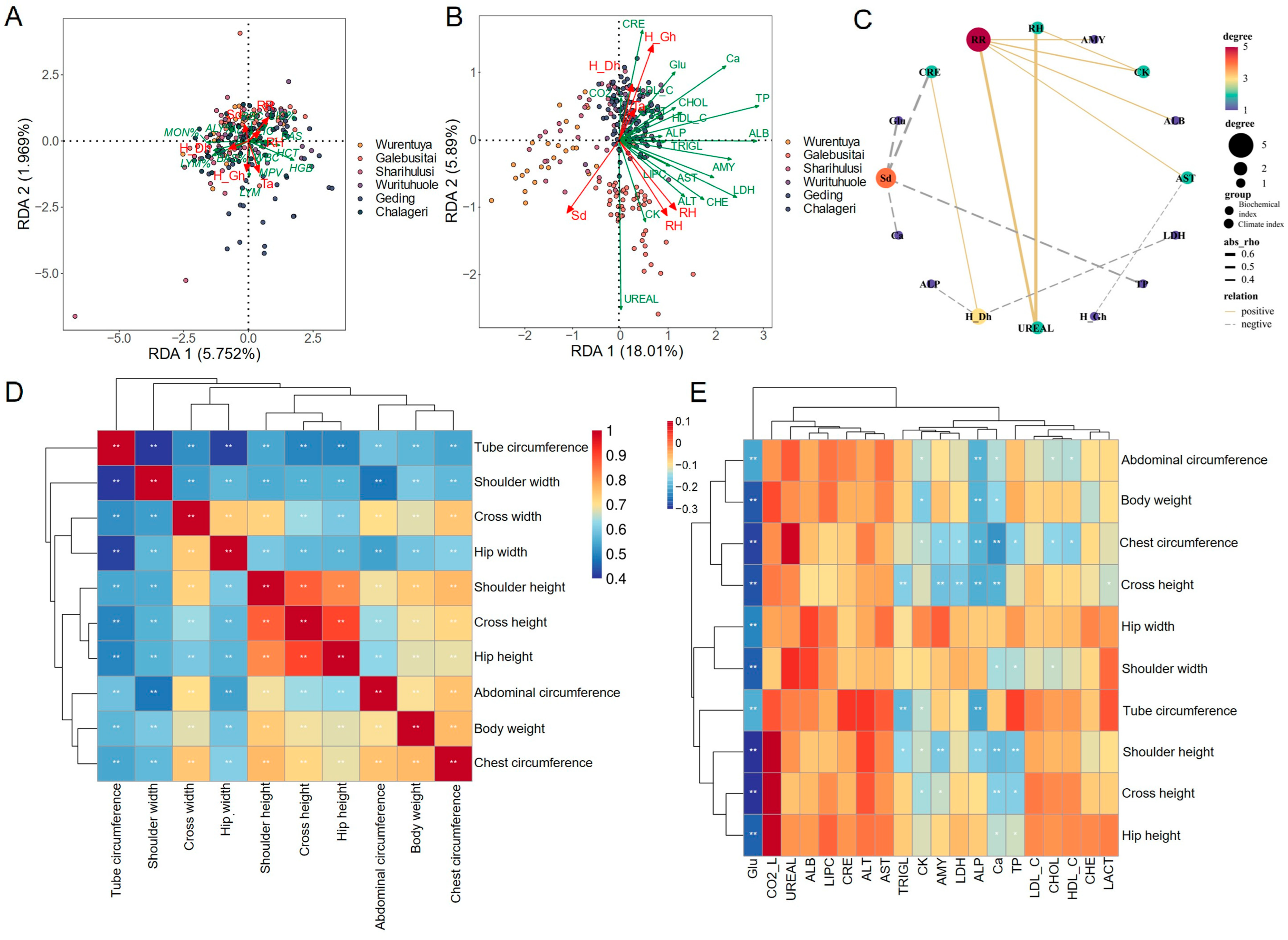 Vetsci 12 00506 g005